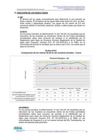 “ESTUDIO DE CALIDAD DE FUENTES UTILIZADAS PARA
CONSUMO HUMANO POR CONTAMINACIÓN POR
ORGANIZACIÓN PANAMERICANA DE LA SALUD USO DOMÉSTICO Y AGROQUÍMICOS”
“Juntos Preservamos el Medio Ambiente” 52
13. DISCUCIÓN DE LOS RESULTADOS
a) pH
El término pH es usado universalmente para determinar si una solución es
ácida o básica. El pH óptimo de las aguas debe estar entre 6,5 y 8,5, es decir,
entre neutra y ligeramente alcalina. Las aguas de pH menor de 6,5 son
corrosivas debido al anhídrido carbónico, ácidos o sales ácidas que tienen en
disolución.
CUSCO:
En los puntos tomados, la determinación in situ del pH, los resultados que se
obtuvieron de las muestras se encuentran dentro de los límites permisibles
considerados aptos para consumo de acuerdo a lo establecido por el
Reglamento para Agua de Consumo Humano Reglamento de la Calidad de
Agua para Consumo Humano D.S. Nº 031-2010-S.A y la OMS; en la
Comunidad de Quiñota el resultado que se obtuvo (pH 5.23) nos indica que el
agua es corrosivo.
Grafico N°01:
Comparación de los valores de pH en las muestras tomadas – Cusco
APURÍMAC:
En los puntos tomados, la determinación in situ del pH, los resultados que se
obtuvieron de las muestras se encuentran dentro de los límites permisibles
considerados aptos para consumo de acuerdo a lo establecido por el
Reglamento para Agua de Consumo Humano Reglamento de la Calidad de
Agua para Consumo Humano D.S. Nº 031-2010-S.A y la OMS; en las
comunidades de Huaquira A y en la muestra tomada del Río Tambobamba, se
estaría excediendo este parámetro.
 
