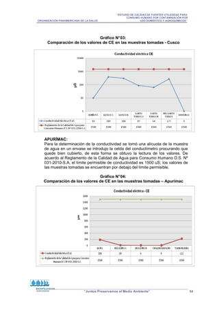 “ESTUDIO DE CALIDAD DE FUENTES UTILIZADAS PARA
CONSUMO HUMANO POR CONTAMINACIÓN POR
ORGANIZACIÓN PANAMERICANA DE LA SALUD USO DOMÉSTICO Y AGROQUÍMICOS”
“Juntos Preservamos el Medio Ambiente” 54
Gráfico N°03:
Comparación de los valores de CE en las muestras tomadas - Cusco
APURÍMAC:
Para la determinación de la conductividad se tomó una alícuota de la muestra
de agua en un envase se introdujo la celda del conductímetro procurando que
quede bien cubierto, de esta forma se obtuvo la lectura de los valores. De
acuerdo al Reglamento de la Calidad de Agua para Consumo Humano D.S. Nº
031-2010-S.A, el límite permisible de conductividad es 1500 uS; los valores de
las muestras tomadas se encuentran por debajo del límite permisible.
Gráfico N°04:
Comparación de los valores de CE en las muestras tomadas – Apurímac
 