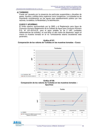 “ESTUDIO DE CALIDAD DE FUENTES UTILIZADAS PARA
CONSUMO HUMANO POR CONTAMINACIÓN POR
ORGANIZACIÓN PANAMERICANA DE LA SALUD USO DOMÉSTICO Y AGROQUÍMICOS”
“Juntos Preservamos el Medio Ambiente” 56
d) TURBIDEZ:
Puede ser causada por la presencia de partículas suspendidas y disueltas de
gases, líquidos y sólidos tanto orgánicos como inorgánicos. La turbiedad es de
importante consideración en las aguas para abastecimiento público por tres
razones, la estética, la filtrabilidad y la desinfección.
CUSCO Y APURÍMAC:
El límite máximo recomendado por la OMS y el Reglamento para Agua de
Consumo Humano Reglamento de la Calidad de Agua para Consumo Humano
D.S. Nº 031-2010-S.A, para el agua potable es de 5 UNT (unidades
nefelométricas de turbidez), el cual tiene un alto índice de dispersión; según el
mismo la muestra tomada en el río Tambobamba estaría excediendo este
parámetro.
Gráfico N°07:
Comparación de los valores de Turbidez en las muestras tomadas – Cusco
Gráfico N°08:
Comparación de los valores de Turbidez en las muestras tomadas –
Apurímac
 