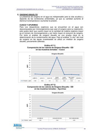 “ESTUDIO DE CALIDAD DE FUENTES UTILIZADAS PARA
CONSUMO HUMANO POR CONTAMINACIÓN POR
ORGANIZACIÓN PANAMERICANA DE LA SALUD USO DOMÉSTICO Y AGROQUÍMICOS”
“Juntos Preservamos el Medio Ambiente” 58
f) OXIGENO DISUELTO
La presencia de oxígeno en el agua es indispensable para la vida acuática y
depende de las condiciones ambientales, ya que su cantidad aumenta al
disminuir la temperatura o aumentar la presión.
CUSCO Y APURIMAC
Para Los desperdicios orgánicos que se encuentran en el agua son
descompuestos por microorganismos que usan el oxígeno para su respiración,
esto quiere decir que cuanto mayor es la cantidad de materia orgánica mayor
es el número de microorganismos y por tanto mayor el consumo de oxígeno.
Por tanto el análisis de oxígeno disuelto es una prueba clave en la
determinación de la contaminación del agua. Para el análisis in situ del nivel
de oxígeno en las aguas muestreadas se utilizó un medidor de oxigeno
disuelto, previamente calibrado.
Gráfico N°11:
Comparación de los valores de Oxígeno Disuelto - OD
en las muestras tomadas – Cusco
Gráfico N°12:
Comparación de los valores de Oxígeno Disuelto - OD
en las muestras tomadas – Apurímac
 