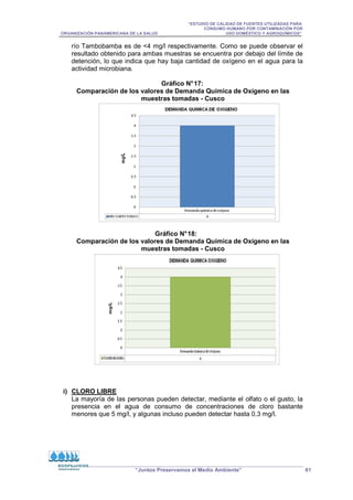 “ESTUDIO DE CALIDAD DE FUENTES UTILIZADAS PARA
CONSUMO HUMANO POR CONTAMINACIÓN POR
ORGANIZACIÓN PANAMERICANA DE LA SALUD USO DOMÉSTICO Y AGROQUÍMICOS”
“Juntos Preservamos el Medio Ambiente” 61
río Tambobamba es de 4 mg/l respectivamente. Como se puede observar el
resultado obtenido para ambas muestras se encuentra por debajo del límite de
detención, lo que indica que hay baja cantidad de oxígeno en el agua para la
actividad microbiana.
Gráfico N°17:
Comparación de los valores de Demanda Química de Oxígeno en las
muestras tomadas - Cusco
Gráfico N°18:
Comparación de los valores de Demanda Química de Oxígeno en las
muestras tomadas - Cusco
i) CLORO LIBRE
La mayoría de las personas pueden detectar, mediante el olfato o el gusto, la
presencia en el agua de consumo de concentraciones de cloro bastante
menores que 5 mg/l, y algunas incluso pueden detectar hasta 0,3 mg/l.
 