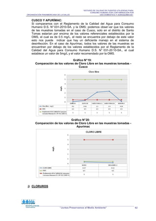 “ESTUDIO DE CALIDAD DE FUENTES UTILIZADAS PARA
CONSUMO HUMANO POR CONTAMINACIÓN POR
ORGANIZACIÓN PANAMERICANA DE LA SALUD USO DOMÉSTICO Y AGROQUÍMICOS”
“Juntos Preservamos el Medio Ambiente” 62
CUSCO Y APURÍMAC:
Si comparamos con el Reglamento de la Calidad del Agua para Consumo
Humano D.S. N° 031-2010-SA. y la OMS; podemos obser var que los valores
de las muestras tomadas en el caso de Cusco, solo en el distrito de Santo
Tomas estarían por encima de los valores referenciales establecidos por la
OMS, el cual es de 0.5 mg/L, el resto se encuentra por debajo de este valor
esto nos puede indicar que hay un deficiente manejo en el sistema de
desinfección. En el caso de Apurímac, todos los valores de las muestras se
encuentran por debajo de los valores establecidos por el Reglamento de la
Calidad del Agua para Consumo Humano D.S. N° 031-20 10-SA., el cual
establece un valor de 5mg/L y el valor recomendado por la OMS.
Gráfico N°19:
Comparación de los valores de Cloro Libre en las muestras tomadas -
Cusco
Gráfico N°20:
Comparación de los valores de Cloro Libre en las muestras tomadas -
Apurímac
j) CLORUROS
 