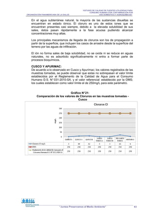 “ESTUDIO DE CALIDAD DE FUENTES UTILIZADAS PARA
CONSUMO HUMANO POR CONTAMINACIÓN POR
ORGANIZACIÓN PANAMERICANA DE LA SALUD USO DOMÉSTICO Y AGROQUÍMICOS”
“Juntos Preservamos el Medio Ambiente” 63
En el agua subterránea natural, la mayoría de las sustancias disueltas se
encuentran en estado iónico. El cloruro es uno de estos iones que se
encuentran presentes casi siempre, debido a la elevada solubilidad de sus
sales, éstos pasan rápidamente a la fase acuosa pudiendo alcanzar
concentraciones muy altas.
Los principales mecanismos de llegada de cloruros son los de propagación a
partir de la superficie, que incluyen los casos de arrastre desde la superficie del
terreno por las aguas de infiltración.
El ión no forma sales de baja solubilidad, no se oxida ni se reduce en aguas
naturales, no es adsorbido significativamente ni entra a formar parte de
procesos bioquímicos.
CUSCO Y APURIMAC:
De acuerdo a lo observado en Cusco y Apurímac; los valores registrados de las
muestras tomadas, se puede observar que estas no sobrepasan el valor límite
establecidos por el Reglamento de la Calidad de Agua para el Consumo
Humano D.S. N° 031-2010-SA. y el valor referencial establecido por la OMS;
los cuales establecen como valor límite el de 250mg/L para este parámetro.
Gráfico N°21:
Comparación de los valores de Cloruros en las muestras tomadas -
Cusco
 