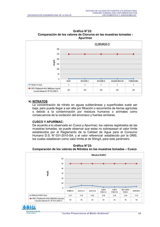 “ESTUDIO DE CALIDAD DE FUENTES UTILIZADAS PARA
CONSUMO HUMANO POR CONTAMINACIÓN POR
ORGANIZACIÓN PANAMERICANA DE LA SALUD USO DOMÉSTICO Y AGROQUÍMICOS”
“Juntos Preservamos el Medio Ambiente” 64
Gráfico N°22:
Comparación de los valores de Cloruros en las muestras tomadas -
Apurímac
k) NITRATOS
La concentración de nitrato en aguas subterráneas y superficiales suele ser
baja, pero puede llegar a ser alta por filtración o escorrentía de tierras agrícolas
o debido a la contaminación por residuos humanos o animales como
consecuencia de la oxidación del amoniaco y fuentes similares.
CUSCO Y APURÍMAC:
De acuerdo a lo observado en Cusco y Apurímac; los valores registrados de las
muestras tomadas, se puede observar que estas no sobrepasan el valor límite
establecidos por el Reglamento de la Calidad de Agua para el Consumo
Humano D.S. N° 031-2010-SA. y el valor referencial establecido por la OMS;
los cuales establecen como valor límite el de 50mg/L para este parámetro.
Gráfico N°23:
Comparación de los valores de Nitratos en las muestras tomadas – Cusco
 