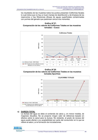 “ESTUDIO DE CALIDAD DE FUENTES UTILIZADAS PARA
CONSUMO HUMANO POR CONTAMINACIÓN POR
ORGANIZACIÓN PANAMERICANA DE LA SALUD USO DOMÉSTICO Y AGROQUÍMICOS”
“Juntos Preservamos el Medio Ambiente” 68
los resultados de las muestras todos los puntos presentan Coliformes fecales
lo cual indica que no hay un buen manejo de desinfección y de limpieza de los
reservorios o hay filtraciones difusas de aguas superficiales contaminadas
con purines del ganado que pastorean cerca a los manantes
Gráfico N°27:
Comparación de los valores de Coliformes Totales en las muestras
tomadas – Cusco
Gráfico N°28:
Comparación de los valores de Coliformes Totales en las muestras
tomadas Apurímac
s) DUREZA TOTAL
La dureza del agua se debe al contenido de calcio y, en menor medida, de
magnesio disueltos. No se propone ningún valor de referencia basado en
efectos sobre la salud para la dureza. No obstante, el grado de dureza del
agua puede afectar a su aceptabilidad por parte del consumidor en lo que se
refiere al sabor y a la formación de incrustaciones.
 