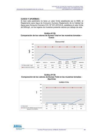 “ESTUDIO DE CALIDAD DE FUENTES UTILIZADAS PARA
CONSUMO HUMANO POR CONTAMINACIÓN POR
ORGANIZACIÓN PANAMERICANA DE LA SALUD USO DOMÉSTICO Y AGROQUÍMICOS”
“Juntos Preservamos el Medio Ambiente” 69
CUSCO Y APURÍMAC:
Si bien este parámetro no tiene un valor límite establecido por la OMS, el
Reglamento para Agua de Consumo Humano Reglamento de la Calidad de
Agua para Consumo Humano D.S. Nº 031-2010-S.A, establece el valor límite
de 500mg/L, en los lugares de muestreo presenta valores por debajo de esta.
Gráfico N°29:
Comparación de los valores de Dureza Total en las muestras tomadas –
Cusco
Gráfico N°30:
Comparación de los valores de Dureza Total en las muestras tomadas -
Apurímac
 