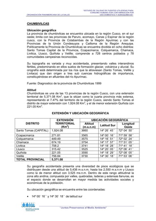 “ESTUDIO DE CALIDAD DE FUENTES UTILIZADAS PARA
CONSUMO HUMANO POR CONTAMINACIÓN POR
ORGANIZACIÓN PANAMERICANA DE LA SALUD USO DOMÉSTICO Y AGROQUÍMICOS”
“Juntos Preservamos el Medio Ambiente”
CHUMBIVILCAS
Ubicación geográfica
La provincia de chumbivilcas se encuentra ubicada en la región Cusco, en el sur
oeste; limita con las provincias de Paruro, acomayo, Canas y Espinar de la región
cusco, con la Provincia de Cotabambas de la Región Apurimac y con las
Provincias de la Unión Condesuyos y Cailloma de la Región Arequipa.
Políticamente la Provincia de Chumbivilcas se encuentra dividida en ocho distritos:
Santo Tomas Capital de la Provincia, Ccapacmarca, Colquemarca, Chamaca,
Livitica, Llusco, Quiñota y Velille; comprende a 728 centros poblados y 78
comunidades campesinas reconocidas.
Su topografía es variada y muy accidentada, presentando valles interandinos
fértiles, predominando en ellos suelos de formación glaciar, volcánica y aluvial. Su
orografía está determinada por los ríos que la atraviesan (Santo Tomas, Velille y
Livitaca) que dan origen a tres sub cuencas hidrográficas de importancia,
constituyéndose en afluentes del río Apurímac.
Fuente: Diagnostico de la provincia de Chumbivilcas 1999
Altitud
Chumbivilcas es una de las 13 provincias de la región Cusco, con una extensión
territorial de 5,371.08 Km2
, que la sitúan como la cuarta provincia más extensa,
representando el 7.47% del territorio de la región Cusco, siendo Santo Tomas el
distrito de mayor extensión con 1,924.08 Km2
, y el de menor extensión Quiñota con
221.05 Km2
.
EXTENSIÓN Y UBICACIÓN GEOGRÁFICA
DISTRITO
EXTENSIÓN
TERRITORIAL
(Km2
)
UBICACIÓN GEOGRÁFICA
Altitud
(m.s.n.m)
Latitud Sur
Longitud
Oeste
Santo Tomas (CAPITAL) 1,924.08 3660 14º 26` 45`` 72º 04` 50``
Ccapacmarca 271.81 3565 14º 00` 16`` 71º 59` 58``
Colquemarca 449.49 3575 14º 16` 51`` 72º 02` 24``
Chamaca 674.19 3754 14º 17` 57`` 71º 51` 05``
Livitica 758.2 3741 14º 18` 28`` 71º 41` 18``
Llusco 315.42 3525 14º 20` 05`` 72º 06` 41``
Quiñota 221.05 3590 14º 18` 29`` 72º 08` 05``
Velille 756.84 3730 14º 30` 18`` 71º 53` 06``
TOTAL PROVINCIAL 5,371.08
Su geografía accidentada presenta una diversidad de pisos ecológicos que se
distribuyen desde una altitud de 5,438 m.s.n.m, hasta los 2,550 m.s.n.m y Llusco
como la de menor altitud con 3,525 ms.n.m. Dentro de este rango altitudinal la
zona alto andina, compuesta por valles, quebradas, laderas y extensas llanuras, es
el espacio donde se desarrollan en mayor medida las actividades sociales y
económicas de la población.
Su ubicación geográfica se encuentra entre las coordenadas:
• 14º 00` 16`` y 14º 30` 18`` de latitud sur
 