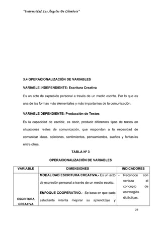 “Universidad Los Ángeles De Chimbote”




   3.4 OPERACIONALIZACIÓN DE VARIABLES

   VARIABLE INDEPENDIENTE: Escritura Creativa

   Es un acto de expresión personal a través de un medio escrito. Por lo que es

   una de las formas más elementales y más importantes de la comunicación.


   VARIABLE DEPENDIENTE: Producción de Textos

  Es la capacidad de escribir, es decir, producir diferentes tipos de textos en

   situaciones reales de comunicación, que respondan a la necesidad de

   comunicar ideas, opiniones, sentimientos, pensamientos, sueños y fantasías

   entre otros.

                                         TABLA Nº 3

                        OPERACIONALIZACIÓN DE VARIABLES

VARIABLE                            DIMENSIONES                           INDICADORES

                  MODALIDAD ESCRITURA CREATIVA.- Es un acto -             Reconoce       con
                                                                          certeza         el
                  de expresión personal a través de un medio escrito.
                                                                          concepto       de
                  ENFOQUE COOPERATIVO.- Se basa en que cada               estrategias

ESCRITURA                                                                 didácticas.
                  estudiante   intenta   mejorar   su   aprendizaje   y
CREATIVA
                                                                                    29
 