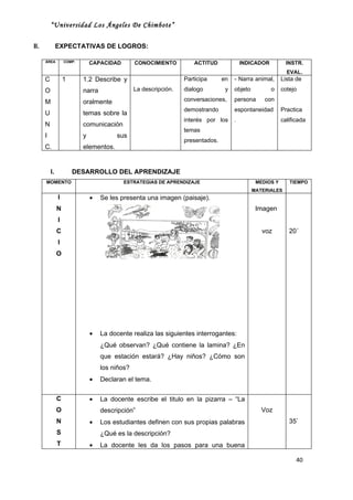 “Universidad Los Ángeles De Chimbote”

II.            EXPECTATIVAS DE LOGROS:

      ÁREA         COMP.       CAPACIDAD        CONOCIMIENTO          ACTITUD             INDICADOR          INSTR.
                                                                                                             EVAL.
      C            1       1.2 Describe y                         Participa      en   - Narra animal,      Lista de
      O                    narra                La descripción.   dialogo         y   objeto          o    cotejo

      M                    oralmente                              conversaciones,     persona      con
                                                                  demostrando         espontaneidad        Practica
      U                    temas sobre la
                                                                  interés por los     .                    calificada
      N                    comunicación
                                                                  temas
      I                    y            sus
                                                                  presentados.
      C.                   elementos.


          I.           DESARROLLO DEL APRENDIZAJE
      MOMENTO                              ESTRATEGIAS DE APRENDIZAJE                           MEDIOS Y      TIEMPO
                                                                                               MATERIALES
               I               •   Se les presenta una imagen (paisaje).
               N                                                                                Imagen
               I
               C                                                                                  voz         20´
               I
               O




                               •   La docente realiza las siguientes interrogantes:
                                   ¿Qué observan? ¿Qué contiene la lamina? ¿En
                                   que estación estará? ¿Hay niños? ¿Cómo son
                                   los niños?
                               •   Declaran el tema.

               C               •   La docente escribe el titulo en la pizarra – “La
               O                   descripción”                                                   Voz
               N               •   Los estudiantes definen con sus propias palabras                           35`
               S                   ¿Qué es la descripción?
               T               •   La docente les da los pasos para una buena

                                                                                                                 40
 