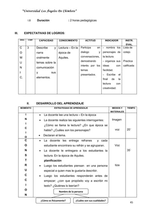 “Universidad Los Ángeles De Chimbote”


                   I.8     Duración                        : 2 horas pedagógicas



III.        EXPECTATIVAS DE LOGROS:

       ÁREA        COMP.       CAPACIDAD          CONOCIMIENTO           ACTITUD            INDICADOR            INSTR.
                                                                                                                 EVAL.
       C          3        Describe           y Lectura – En la     Participa      en   - nombra los           Lista de
       O                   narra                  época de          dialogo         y   personajes de          cotejo

       M                   oralmente              Aquiles.          conversaciones,     la lectura.
                                                                    demostrando         - organiza sus         Practica
       U                   temas sobre la
                                                                    interés por los     ideas           con    calificada
       N                   comunicación
                                                                    temas               facilidad.
       I                   y               sus
                                                                    presentados.        -     Escribe     el
       C.                  elementos.
                                                                                        final     de      la
                                                                                        lectura         con
                                                                                        creatividad.




                  II.      DESARROLLO DEL APRENDIZAJE
       MOMENTO                                ESTRATEGIAS DE APRENDIZAJE                          MEDIOS Y        TIEMPO
                                                                                                MATERIALES
              I                •     La docente lee una lectura – En la época
              N                •     La docente realiza las siguientes interrogantes:             Imagen
              I
                                     ¿Cómo se llama la lectura? ¿En que época se
              C
                                     habla? ¿Cuáles son los personajes?                                voz        20´
              I
                               •     Declaran el tema.
              O
              C                •     La docente les entrega refranes               y cada
              O                      estudiante encontrara su refrán y se agruparan.                   Voz
              N                •     La docente le entregara a los estudiantes la                                 35`
              S                      lectura. En la época de Aquiles.
              T                      planificación
              R                •     Luego los estudiantes piensan en una persona                      tiza
              U                      especial a quien mas le gustaría describir.
              C                •     Luego los estudiantes responderán antes de
              C                      empezar: ¿con que propósito voy a escribir mi
              I                      texto? ¿Quiénes lo leerían?
              O
                                                  Nombre de la persona
              N

                                   ¿Cómo es físicamente?        ¿Cuáles son sus cualidades?
                                                                                                                     45
 