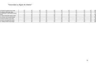 “Universidad Los Ángeles De Chimbote”



22. RIVERA PLASENCIA Alex Avdias          2           2   2   2   0   0   0   2   2        2   14
23. ROBLES LIÑAN Isaac Jesús              2           2   2   2   0   0   0   2   2        2   14
24. RODRIGUEZ CARHUANINA Michael
Ronald                                    2           2   2   2   2   2   0   2   2        2   16
25. RUESTA BRICEÑO Mayerly Yadira         2           2   2   2   0   0   0   0   0        0    8
26. SALINAS TAPIA Ronald Eduardo          2           2   2   2   0   2   0   2   2        2   16
27. SICCHA CORTEZ Juan Carlos             0           0   2   2   0   0   0   2   0        0    6
28. SOLIS VEGA María Del Carmen           2           2   2   2   2   2   2   2   2        0   18
29. TORRES AFARAY Karoli Brigith          2           2   2   2   2   2   2   2   0        2   18




                                                                                      54
 