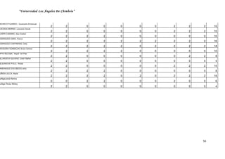 “Universidad Los Ángeles De Chimbote”


 ACHECO FAJARDO, Guiancarlo Enmanuel
                                           2         2        0   0   0   0   0   2   2   2    10
QUEZADA MERINO, Leonardo Daniel
                                           2         2        0   0   0   0   0   2   2   2    10
QUISPE CANSINO, Alex Grabiel
                                           2         2        2   2   0   0   0   0   0   0    10
 ODRIGUES HARO, Franco
                                           2         2        2   2   2   2   2   2   2   0    16
 ODRIGUEZ CONTRERAS, Vally
                                           2         2        2   2   2   0   2   2   2   2    18
 AAVEDRA GORBALAN, Bruno lorenzo
                                           2         2        2   2   2   0   0   0   0   0    10
 APIA RECOBA, Nayeli del Pilar
                                           2         2        0   0   0   0   0   0   2   2     8
 ILLANUEVA QUIJANO, Jostin Maikel
                                           2         2        0   0   0   0   0   0   0   0     4
 ILQUINICHE POLO, Rosita
                                           2         2        0   0   0   0   0   2   2   2    10
 AMUNAQUE ESCOBEDO,Jerry
                                           2         2        2   2   0   0   0   0   0   0     8
 UÑIGA JULCA, Keyla
                                           2         2        2   2   0   2   0   2   2   2    16
 uñigaJulca Kenny
                                           0         0        2   2   0   0   0   2   0   0     6
 uñiga Perez Mirley
                                           2         2        0   0   0   0   0   0   0   0     4




                                                                                          56
 