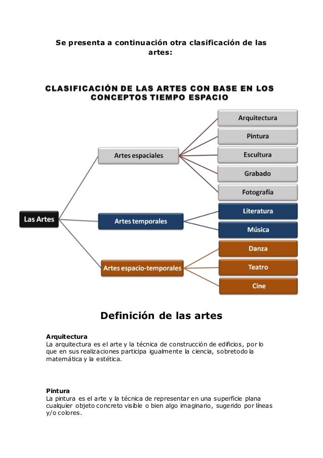 Informe Final del Proyecto 2015