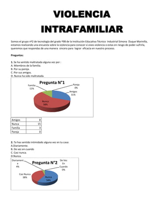 VIOLENCIA
                              INTRAFAMILIAR
Somos el grupo nº2 de tecnología del grado º9B de la Institución Educativa Técnico Industrial Simona Duque Marinilla,
estamos realizando una encuesta sobre la violencia para conocer si vives violencia o estas en riesgo de poder sufrirla,
queremos que respondas de una manera sincera para lograr eficacia en nuestro proceso.

Preguntas:

1. Se ha sentido maltratada alguna vez por :
A. Miembros de la familia.
B. Por su pareja.
C. Por sus amigos.
D. Nunca ha sido maltratada.


               Familia
                          Pregunta N°1                  Pareja
                11%                                       0%
                                                      Amigos
                                                       31%

                              Nunca
                               58%




Amigos                    8
Nunca                    15
Familia                   3
Pareja                    0


2. Te has sentido intimidado alguna vez en tu casa:
A.Diariamente.
B. De vez en cuando
C. Casi nunca.
D.Nunca.
Diariament                                De Vez
     e              Pregunta N°2            En
    4%                                    Cuando
                                            0%
       Casi Nunca
          38%                   Nunca
                                 58%
 