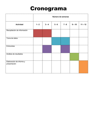 Cronograma
                                           Número de semanas



              Actividad        1-2   3–4     5-6      7-8      9 – 10   11 – 12


Recopilación de información



Toma de datos



Entrevistas



Análisis de resultados



Elaboración de informe y
presentación
 