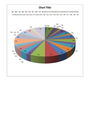 Chart Title
  1     2        3        4        5     6    7    8        9    10   11   12    13   14   15    16    17   18    19    20
  21    22       23       24       25    26   27   28       29   30   31   32    33   34   35    36    37   38    39    40




                                                                                      0%
                                                                  1% 0%                     1%
                                                                                 2% 0% 0%
                                         2%
                                                                                            1%
                                                        7%             5%
                 0%                     4%                                                  4%
0% 1% 1%                      4%                                                                             2%
                                                                                                  3%
   1%
            4%                                                                                              4%
                                                                                                                       1%
       7%                                                                                                        5%


                                                                                                            4%
                 4%                                                                                    5%
 2%                           4%                                                                                       2%
                                        2%                                                 5%
  1%
                                                       7%                   7%
       0%

             0%
                     0%
 