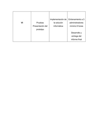 Implementación de   Entrenamiento a 3
VI       Pruebas           la solución       administradores
     Presentación del      informática       mínimo 8 horas
        prototipo
                                              Desarrollo y
                                               entrega del
                                              informe final
 