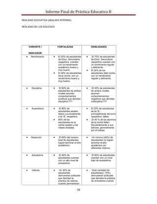 Informe Final de Práctica Educativa II
REALIDAD EDUCATIVA (ANALISIS INTERNIS)

REALIDAD DE LOS EDUCADO




     VARIANTE /            FORTALEZAS                DEBILIDADES

     INDICADOR
       Rendimiento          El 30% de estudiantes     El 70% de estudiantes
                            de Educ. Secundaria      de Educ. Secundaria
                            vespertina cuentan       vespertina cuentan con
                            con un rendimiento       un rendimiento regular
                            académico bueno y        y deficiente.
                            muy bueno.               El 34% de los
                            El 46% de estudiantes    estudiantes dela noche,
                            de la noche, con un      con un rendimiento
                            rendimiento bueno y      regular y deficiente.
                            muy bueno.


       Disciplina            El 60% de                El 40% de estudiantes
                            estudiantes de ambos     de ambos niveles
                            niveles asumen           asumen
                            comportamientos          comportamientos
                            positivos que denotan    negativos que denotan
                            disciplina.???           indisciplina.???


       Ausentismo            El 80% de               El 20% de estudiantes
                            estudiantes asisten      de la I.E.,
                            diaria y puntualmente    principalmente del turno
                            a la I.E. vespertino     vespertino, faltan.
                            60% de los                El 40 % de los alumnos
                            estudiantes de la        de la noche faltan
                            noche asisten a las      frecuentemente a sus
                            clases dictadas.         labores, generalmente
                                                     por el trabajo.


       Deserción             El 60% del número        Un mínimo (40%) de
                            total de estudiantes,    estudiantes no logran
                            logran terminar el año   terminar el año
                            académico.               académico por
                                                     diferentes motivos.


       Autoestima            El 40% de                El 60% de estudiantes
                            estudiantes cuentan      cuentan con un nivel
                            con un alto nivel de     bajo de autoestima.
                            autoestima.


       Valores               Un 30% de                Gran cantidad de
                            estudiantes              estudiantes ( 70%)
                            demuestran actitudes     demuestran actitudes
                            que denotan la           que denotan la práctica
                            práctica de valores      de antivalores cuando
                            cuando permanecen

                                              58
 