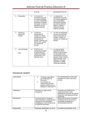 Informe Final de Práctica Educativa II

                             en la I.E.                       permanecen en la I.E.


         Sexualidad          Un mínimo de                      La mayoría de
                             estudiantes asumen               estudiantes no sumen
                             con responsabilidad              con responsabilidad su
                             su sexo y sexualidad,            sexo y sexualidad,
                             asumiendo actitudes              asumiendo actitudes
                             de higiene, cuidado y            que denotan falta de
                             protección de sus                higiene, cuidado y
                             órganos sexuales.                protección de sus
                                                              órganos sexuales..


         Técnicas y           El 30% de                        El 70% de estudiantes
         hábitos de          estudiantes de                   no tiene conocimiento
         estudio             nuestra I.E. tienen              sobre las técnicas de
                             conocimiento sobre               estudio y el 85% no
                             las técnicas de                  cuentan con hábitos de
                             estudio, mientras que            estudio.
                             sólo el 15% cuentan
                             con hábitos de
                             estudio.


         Uso del tiempo      El 20% de los                    La mayoría de los
                             estudiantes emplean              estudiantes (80%)
         libre               su tiempo libre en               utilizan su tiempo libre
                             realizar actividades             en actividades nada
                             provechosas y de                 provechosas como por
                             diversión sana.                  ejemplo: Entrar Internet,
                                                              redes sociales, mirar
                                                              televisión o al juego
                                                              exagerado y salidas
                                                              nocturnas a boliches




REALIDAD DEL DOCENTE

Capacitación                               Docentes capacitados      Las actualizaciones en las instit
                                          por el Ministerio de       privadas son caras y dan poco
                                          Educación.                 puntaje
                                          Se actualizan en
                                          instituciones privadas,
                                          algunos cuentan con un
                                          posgrado o especializ???

Autoestima                     Docentes con alto nivel de            Docentes con problemas de
                               autoestima                            autoconocimiento y auto
                                                                     identificación personal. No querían
                                                                     responder a las preguntas de las
                                                                     entrevistas
Participación                  La mayoría de los Docentes            Mínima de docentes no participa
                               están motivados y predispuestos a     decididamente en las diversas
                               participar en las actividades         actividades pedagógicas y
                               pedagógicas y administrativas de      administrativas de la I.E.
                               la institución educativa

Compromiso                     Docentes identificados con la I.E.    La mayoría de docentes no se
                                                 59
 