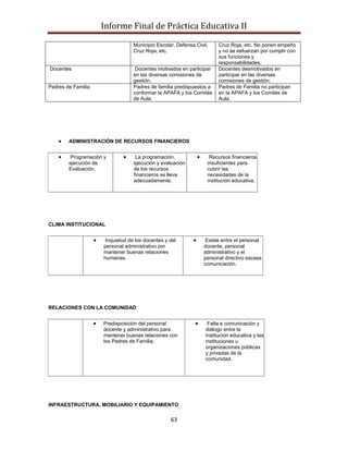 Informe Final de Práctica Educativa II
                                   Municipio Escolar, Defensa Civil,     Cruz Roja, etc. No ponen empeño
                                   Cruz Roja, etc.                       y no se esfuerzan por cumplir con
                                                                         sus funciones y
                                                                         responsabilidades.
Docentes                            Docentes motivados en participar     Docentes desmotivados en
                                   en las diversas comisiones de         participar en las diversas
                                   gestión.                              comisiones de gestión.
Padres de Familia                  Padres de familia predispuestos a     Padres de Familia no participan
                                   conformar la APAFA y los Comités      en la APAFA y los Comités de
                                   de Aula.                              Aula.




        ADMINISTRACIÓN DE RECURSOS FINANCIEROS


         Programación y             La programación,                Recursos financieros
        ejecución de               ejecución y evaluación          insuficientes para
        Evaluación.                de los recursos                 cubrir las
                                   financieros se lleva            necesidades de la
                                   adecuadamente.                  institución educativa.




CLIMA INSTITUCIONAL


                       Inquietud de los docentes y del             Existe entre el personal
                      personal administrativo por                 docente, personal
                      mantener buenas relaciones                  administrativo y el
                      humanas.                                    personal directivo escasa
                                                                  comunicación.




RELACIONES CON LA COMUNIDAD


                     Predisposición del personal                    Falta e comunicación y
                     docente y administrativo para                 diálogo entre la
                     mantener buenas relaciones con                institución educativa y las
                     los Padres de Familia.                        instituciones u
                                                                   organizaciones públicas
                                                                   y privadas de la
                                                                   comunidad.




INFRAESTRUCTURA, MOBILIARIO Y EQUIPAMIENTO

                                                   63
 