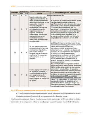 NORC │ Informe del Desempeño de la Gestión de las Finanzas Públicas (PEFA)

Indicador

Evaluación
2009 2011

ID 14

B

C+

(i)

C

C

(ii)

B

B

(iii)

A

C

Justificación de calificación
Cambios en la gestión identificados
actual
Método calificación M2
Los contribuyentes están
registrados en sistemas de
bases de datos referentes a
A excepción de haberlo informatizado, no se
determinados tributos, en los
han identificado mejoras o cambios
que pueden no existir
significativos en la administración del registro
vínculos completos y
de Contribuyentes desde la medición PEFA
sistemáticos. Los vínculos
2009 y se ha podido verificar que los
con otras funciones de
elementos y características de la gestión
registro/expedición de
evaluados en la medición anterior, persisten
licencias pueden ser
sin presentar diferencias significativas. El
inadecuados, pero en ese
criterio de evaluación empleado en la
caso se complementan
presente medición coincide con el criterio
mediante encuestas
empleado en la evaluación del año 2009
ocasionales de potenciales
contribuyentes
La DEI está implementando una estrategia
de sanciones morales y pecuniarias que está
Se han previsto sanciones
dando resultados positivos y está
por incumplimiento para los
permitiendo mejorar la recaudación sin
ámbitos más importantes,
afectar de manera sustantiva su capacidad
pero no son siempre
operativa, lo cual representa una mejora en
eficaces, por ser de escala
la gestión. El criterio de evaluación
insuficiente y/o porque su
empleado en la evaluación del 2009 resulto
administración no es
algo generoso, por lo que la evaluación
uniforme
actual presenta resultados similares al
anterior, aunque ha existido una mejora en
los procedimientos
No se han identificado mejoras o cambios
significativos en la gestión desde la medición
PEFA 2009 y se ha podido verificar que los
elementos y características de la gestión
Existe un programa continuo
evaluados en la medición anterior, persisten
de auditorías tributarias e
sin presentar diferencias significativas. Sin
investigaciones de fraude,
embargo, el criterio de evaluación empleado
pero los programas de
en la evaluación del 2009 no consideró
auditoría no se basan en
adecuadamente la calidad de los análisis de
claros criterios de evaluación
riesgo y de los procesos de inteligencia fiscal
de riesgo
que son definitorios de la calidad de los
planes de auditoría, por lo que asignó una
calificación generosa haciendo que ambas
mediciones no sean comparables

ID-15. Eficacia en materia de recaudación de impuestos
i) El coeficiente de cobro de atrasos de tributos brutos, consistente en el porcentaje de los atrasos
tributarios existentes al comienzo de un ejercicio, cobrados durante el mismo.
Esta dimensión evalúa cuán eficaz es el esfuerzo de cobranza realizado por la DEI para cobrar los fondos
provenientes de las obligaciones tributarias adeudadas por los contribuyentes. El periodo de referencia

INFORME FINAL | 97

 