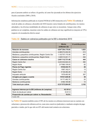 NORC │ Informe del Desempeño de la Gestión de las Finanzas Públicas (PEFA)
para el presente análisis se refiere a la gestión, tal como fue ejecutada en los últimos dos ejercicios
fiscales concluidos (2009 y 2010).
Información estadística publicada en el portal WEB de la DEI (transcrita en la Tabla 32) referida al
stock de saldos en cobranza a diciembre del 2010 muestra varios listados de contribuyentes, los montos
adeudados y las diversas modalidades de cobranza en que estos se encuentran. Aunque estas cifras
podrían no ser completas, muestran como los saldos en cobranza son muy significativos (mayores al 19%)
respecto a la recaudación efectiva anual.

Tabla 32 - Saldos en cobranza publicados por la DEI a diciembre 2010
Monto

# contribuyentes

(millones L$)
Relación de morosos

4,847’294,179.84

1,653

Grandes contribuyentes

2,386’272,002.55

214

Medianos y pequeños contribuyentes, Región Centro Sur

1,152’707,175.58

947

Medianos y pequeños contribuyentes, Región Norte

1,308’315,001.71

492

Casos en cobranza coactiva

3,461’112,731.48

444

Región Centro Sur

3,243’232,622.43

382

217’880,109.05

62

Planes de Pago vigentes

6’836,544.79

26

Región Centro Sur

1’687,182.51

13

Región Norte

5’149,362.28

13

Impuesto vehicular

1’679,483.56

307

Arreglos por pagos a cuenta

16’631,628.58

39

Grandes contribuyentes

14’171,462.70

25

Medianos contribuyentes

2’460,165.88

14

8,331’875,084.69

2,162

Región Norte

Total stock por cobrar
Ingresos internos por la DEI (millones de Lempiras)
Stock de deuda por cobrar
Proporción de cuentas por cobrar vs. Recaudación

43,181.0
8,331.9
19.3%

Fuente: DEI

La Tabla 32 muestra también como el 58% de los montos en cobranza (morosos) aun no cuentan con
soluciones o procesos de cobranza activos, sean estos coactivos (judiciales) o mediante arreglos de pago
parciales o totales, por lo que sólo un 42% del monto total contaría con soluciones.

INFORME FINAL | 98

 