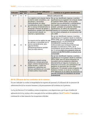 NORC │ Informe del Desempeño de la Gestión de las Finanzas Públicas (PEFA)

Indicador
ID 17

(i)

(ii)

(iii)

Evaluación
2009 2011

A

A

A

B

A

Justificación de calificación
Cambios en la gestión identificados
actual
Método calificación M2

A

Los registros de la deuda interna No se han identificado mejoras o cambios
y externa están completos, y se significativos en la gestión de la deuda desde
actualizan y reconcilian
la medición PEFA 2009 y se ha podido
mensualmente con datos
verificar que los elementos y características
considerados de gran integridad. de la gestión evaluados en la medición
Por lo menos trimestralmente se anterior, persisten sin presentar diferencias
presentan informes de gestión y significativas. El criterio de evaluación
estadísticos cabales (que abarcan empleado en la presente medición coincide
el servicio de la deuda, su
con el criterio empleado en la evaluación del
volumen y operaciones).
año 2009

B

No se han identificado mejoras o cambios
significativos en la gestión desde la medición
PEFA 2009, pero en dicha evaluación sólo se
La mayoría de los saldos de caja
analizó la CUT y no se tuvieron en
se calculan y consolidan por lo
consideración cuentas bancarias
menos semanalmente, pero
institucionales que contienen fondos que
algunos fondos
escapan al control de la TGR y de la
extrapresupuestarios quedan
consolidación de los saldos de la caja fiscal,
fuera de este sistema
por lo que el criterio de evaluación entre las
mediciones del PEFA 2009 y la actual no es
comparable

A

No se han identificado mejoras o cambios
significativos en la gestión desde la medición
PEFA 2009, pero en dicha evaluación se
El gobierno central contrae
consideró que los préstamos obtenidos
préstamos y otorga garantías
directamente por algunos municipios, en
según criterios transparentes y
infracción a la norma y sin participación del
metas fiscales, y todos los
gobierno no permitían dar una mejor
préstamos y garantías son
calificación. El indicador evalúa la gestión del
siempre aprobados por una sola
Gobierno Central, no la de los municipios.
entidad pública responsable
Esta diferencia en el criterio de evaluación no
permite comparar los resultados de ambas
evaluaciones

ID-18. Eficacia de los controles de la nómina
En este indicador se evalúa la integridad de los registros de personal y la eficiencia de los procesos de
administración de los recursos humanos y de procesamiento de la nómina en el gobierno.
La Ley de Servicio Civil establece ciertas excepciones a sus disposiciones, por lo que el ámbito de
aplicación de la Ley incluye sólo a una parte de los servidores públicos. En el Cuadro 5 mostrado a
continuación se han transcrito las excepciones referidas.

INFORME FINAL | 114

 