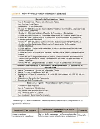 NORC │ Informe del Desempeño de la Gestión de las Finanzas Públicas (PEFA)

Cuadro 6 - Marco Normativo de las Contrataciones del Estado
Normativa de Contrataciones vigente
•
•
•
•
•
•
•
•
•
•
•
•

•

Ley de Transparencia y Acceso a la Información Pública
Ley Contratación del Estado
Reglamento Ley de Contratación
Decreto 010-2005 Creación del Sistema de Información de Contratación y Adquisiciones del
Estado HONDUCOMPRAS
Circular 001-2005 Inscripción en el Registro de Proveedores y Contratistas
Circular 002-2005 Formulación, Tramitación y Resolución de Consultas ante la ONCAE.
Circular 003-2005 Correlatividad en la Numeración de Procedimientos de Contratación,
Contratos y Órdenes de Compra
Circular 004-2005 Difusión de los Procedimientos de Compras en HONDUCOMPRAS
Circular 005-2006 Capacitación Difusión de los Procedimientos de Compras en
HONDUCOMPRAS
Circular 006-2007 Obligatoriedad de Difusión de los Procedimientos de Contratación en
HONDUCOMPRAS
Circular 007-2010 Difusión del Plan Anual de Contrataciones Y Adquisiciones en el Sector
Publico
Circular 008-2010 Obligatoriedad de la Difusión de los Procedimientos de Contrataciones,
Adquisiciones y Compras de Manera Descentralizada del Sector Salud en el Sistema de
"HONDUCOMPRAS"
Circular 009-2011 Obligatoriedad del Uso de los Pliegos de Condiciones Armonizados
Normativa relacionada con la transparencia y el Acceso Público a la Información de
Contrataciones

•
•
•
•
•

Ley de Transparencia y Acceso a la Información Pública
Ley de Contratación del Estado Art 6, 46
Reglamento LCE Arts. 7, incisos n) y q); 9; 10; 86; 92; 100, inciso d); 105; 106;107;108;109;
122;159
Disposiciones Generales del Presupuesto
Decreto Año de la Transparencia
Otras normas vigentes relacionadas con las Contrataciones

•
•
•
•
•

Constitución de la República
Ley de Procedimiento Administrativo
Ley General de la Administración Pública
Ley Tribunal Superior de Cuentas
Ley Jurisdicción Contencioso Administrativo

La metodología PEFA mide la idoneidad del marco normativo en función del cumplimiento de los
siguientes seis elementos:

Condición PEFA a satisfacer
i) estar organizado
jerárquicamente y establecer

Términos del cumplimiento por el marco
normativo
La Ley de Contrataciones y su Reglamento son los
elementos primarios del sistema de contrataciones

Evaluación
Si cumple

INFORME FINAL | 124

 