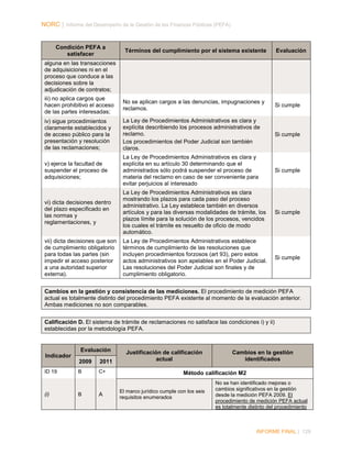 NORC │ Informe del Desempeño de la Gestión de las Finanzas Públicas (PEFA)

Condición PEFA a
satisfacer

Términos del cumplimiento por el sistema existente

Evaluación

alguna en las transacciones
de adquisiciones ni en el
proceso que conduce a las
decisiones sobre la
adjudicación de contratos;
iii) no aplica cargos que
hacen prohibitivo el acceso
de las partes interesadas;

No se aplican cargos a las denuncias, impugnaciones y
reclamos.

Si cumple

iv) sigue procedimientos
claramente establecidos y
de acceso público para la
presentación y resolución
de las reclamaciones;

La Ley de Procedimientos Administrativos es clara y
explícita describiendo los procesos administrativos de
reclamo.
Los procedimientos del Poder Judicial son también
claros.

Si cumple

v) ejerce la facultad de
suspender el proceso de
adquisiciones;

La Ley de Procedimientos Administrativos es clara y
explícita en su artículo 30 determinando que el
administrados sólo podrá suspender el proceso de
materia del reclamo en caso de ser conveniente para
evitar perjuicios al interesado

Si cumple

vi) dicta decisiones dentro
del plazo especificado en
las normas y
reglamentaciones, y

La Ley de Procedimientos Administrativos es clara
mostrando los plazos para cada paso del proceso
administrativo. La Ley establece también en diversos
artículos y para las diversas modalidades de trámite, los
plazos límite para la solución de los procesos, vencidos
los cuales el trámite es resuelto de oficio de modo
automático.

Si cumple

vii) dicta decisiones que son
de cumplimiento obligatorio
para todas las partes (sin
impedir el acceso posterior
a una autoridad superior
externa).

La Ley de Procedimientos Administrativos establece
términos de cumplimiento de las resoluciones que
incluyen procedimientos forzosos (art 93), pero estos
actos administrativos son apelables en el Poder Judicial.
Las resoluciones del Poder Judicial son finales y de
cumplimiento obligatorio.

Si cumple

Cambios en la gestión y consistencia de las mediciones. El procedimiento de medición PEFA
actual es totalmente distinto del procedimiento PEFA existente al momento de la evaluación anterior.
Ambas mediciones no son comparables.
Calificación D. El sistema de trámite de reclamaciones no satisface las condiciones i) y ii)
establecidas por la metodología PEFA.

Evaluación
Indicador
2009
ID 19

(i)

2011

B

C+

B

A

Justificación de calificación
actual

Cambios en la gestión
identificados

Método calificación M2
El marco jurídico cumple con los seis
requisitos enumerados

No se han identificado mejoras o
cambios significativos en la gestión
desde la medición PEFA 2009. El
procedimiento de medición PEFA actual
es totalmente distinto del procedimiento

INFORME FINAL | 129

 