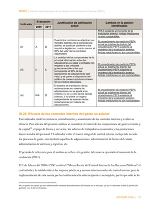 NORC │ Informe del Desempeño de la Gestión de las Finanzas Públicas (PEFA)

Evaluación
Indicador
2009

2011

Justificación de calificación
actual

Cambios en la gestión
identificados
PEFA existente al momento de la
evaluación anterior. Ambas mediciones
no son comparables.

(ii)

(iii)

(iv)

A

D

N/A

D

Cuando los contratos se adjudican por
métodos distintos de la competencia
abierta, se justifican conforme a los
requisitos legales en, cuanto menos, el
80% del valor de los contratos
adjudicados

El procedimiento de medición PEFA
actual es totalmente distinto del
procedimiento PEFA existente al
momento de la evaluación anterior.
Ambas mediciones no son comparables.

A

La totalidad de los componentes de la
principal información sobre las
adquisiciones es cabal y confiable con
respecto a las unidades
gubernamentales a las que
corresponde el 90% de las
operaciones de adquisiciones (por
valor) y se ponen a disposición del
público de manera oportuna a través
de los medios adecuados.

El procedimiento de medición PEFA
actual es totalmente distinto del
procedimiento PEFA existente al
momento de la evaluación anterior.
Ambas mediciones no son comparables.

D

El sistema de tramitación de las
reclamaciones en materia de
adquisiciones no se ajusta a los
criterios i) y ii) y a otro de los demás
criterios, o no existe un órgano
independiente de examen de las
reclamaciones en materia de
adquisiciones.

El procedimiento de medición PEFA
actual es totalmente distinto del
procedimiento PEFA existente al
momento de la evaluación anterior.
Ambas mediciones no son comparables

ID-20. Eficacia de los controles internos del gasto no salarial
Este indicador mide la existencia, entendimiento y acatamiento de los controles internos y evalúa su
eficacia. Para efectos del presente análisis se considera el control de los compromisos de gasto corriente y
de capital 44, el pago de bienes y servicios, los salarios de trabajadores ocasionales y las prestaciones
discrecionales del personal. El indicador cubre el marco integral de control interno, incluyendo no solo
los procesos de gasto, sino también aquellos de adquisiciones, administración de bienes del estado,
administración de archivos y registros, etc.
El periodo de referencia para el análisis se refiere a la gestión, tal como es ejecutada al momento de la
evaluación (2011).
El 5 de febrero del 2009 el TSC emitió el “Marco Rector del Control Interno de los Recursos Públicos” el
cual satisface lo establecido en las mejores prácticas y normas internacionales de control interno, pero la
implementación de esta norma por las instituciones ha sido incipiente e incompleta, por lo que sólo se ha

44 Los gastos de capital que son administrados mediante procedimientos del Donante no se incluyen, ya que el indicador evalúa la gestión del
gobierno y no la de los Donantes.

INFORME FINAL | 130

 