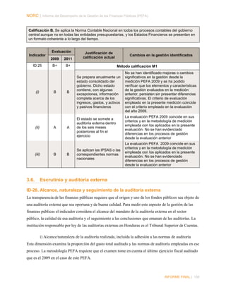 NORC │ Informe del Desempeño de la Gestión de las Finanzas Públicas (PEFA)

Calificación B. Se aplica la Norma Contable Nacional en todos los procesos contables del gobierno
central aunque no en todas las entidades presupuestarias, y los Estados Financieros se presentan en
un formato coherente a lo largo del tiempo.

Evaluación
Indicador
2009
ID 25

(i)

(ii)

(iii)

3.6.

2011

B+

Justificación de
calificación actual

B+

B

A

B

Cambios en la gestión identificados
Método calificación M1

B

Se prepara anualmente un
estado consolidado del
gobierno. Dicho estado
contiene, con algunas
excepciones, información
completa acerca de los
ingresos, gastos, y activos
y pasivos financieros

No se han identificado mejoras o cambios
significativos en la gestión desde la
medición PEFA 2009 y se ha podido
verificar que los elementos y características
de la gestión evaluados en la medición
anterior, persisten sin presentar diferencias
significativas. El criterio de evaluación
empleado en la presente medición coincide
con el criterio empleado en la evaluación
del año 2009.

A

El estado se somete a
auditoría externa dentro
de los seis meses
posteriores al fin el
ejercicio

La evaluación PEFA 2009 coincide en sus
criterios y en la metodología de medición
empleada con los aplicados en la presente
evaluación. No se han evidenciado
diferencias en los procesos de gestión
desde la evaluación anterior

Se aplican las IPSAS o las
correspondientes normas
nacionales

La evaluación PEFA 2009 coincide en sus
criterios y en la metodología de medición
empleada con los aplicados en la presente
evaluación. No se han evidenciado
diferencias en los procesos de gestión
desde la evaluación anterior

B

Escrutinio y auditoría externa

ID-26. Alcance, naturaleza y seguimiento de la auditoría externa
La transparencia de las finanzas públicas requiere que el origen y uso de los fondos públicos sea objeto de
una auditoría externa que sea oportuna y de buena calidad. Para medir este aspecto de la gestión de las
finanzas públicas el indicador considera el alcance del mandato de la auditoría externa en el sector
público, la calidad de esa auditoría y el seguimiento a las conclusiones que emanan de las auditorías. La
institución responsable por ley de las auditorías externas en Honduras es el Tribunal Superior de Cuentas.
i) Alcance/naturaleza de la auditoría realizada, incluida la adhesión a las normas de auditoría
Esta dimensión examina la proporción del gasto total auditado y las normas de auditoría empleadas en ese
proceso. La metodología PEFA requiere que el examen tome en cuenta el último ejercicio fiscal auditado
que es el 2009 en el caso de este PEFA.

INFORME FINAL | 156

 