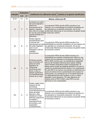 NORC │ Informe del Desempeño de la Gestión de las Finanzas Públicas (PEFA)

Evaluación
Indicador

Justificación de calificación actual

Cambios en la gestión identificados

2009
ID 27

(i)

(ii)

(iii)

(iv)

2011

C+

D+

Método calificación M1

C

El examen por parte
del poder legislativo
abarca los
La evaluación PEFA del año 2009 coincide en sus
pormenores de los
criterios y en la metodología de medición empleada con
gastos e ingresos,
los aplicados en la presente evaluación. No se han
pero sólo en la etapa evidenciado diferencias en los procesos de gestión desde
en que las propuestas la evaluación anterior
pormenorizadas son
definitivas.

C

Existen algunos
procedimientos para
el examen del
La evaluación PEFA del año 2009 coincide en la
presupuesto por parte metodología de medición empleada y en sus criterios con
del poder legislativo, los aplicados en la presente evaluación. No se han
pero no son
evidenciado diferencias en los procesos de gestión desde
integrales y sólo se la evaluación anterior.
respetan
parcialmente.

D

El tiempo previsto
para el examen por
parte del poder
legislativo es
claramente
insuficiente para
llevar a cabo un
debate significativo
(considerablemente
menos de un mes)

La evaluación PEFA del año 2009 coincide en la
metodología de medición empleada pero difiere en sus
criterios con los aplicados en la presente evaluación. El
PEFA 2009 concluye que “es insuficiente la capacidad
técnica del Congreso Nacional para realizar análisis
macro fiscales exhaustivos sobre el presupuesto. El
tiempo previo puede ser bastante apretado si es que no
cuenta con el personal técnico idóneo y con experiencia.”
En este PEFA nos hemos concentrado en determinar los
plazos de tiempo entre la presentación del proyecto de
presupuesto y su aprobación por el Congreso Nacional.
La capacidad técnica del Congreso no es un criterio
aplicable a esta dimensión. Por esta diferencia de
criterios entre el PEFA 2009 y este PEFA los dos
ejercicios no son comparables.

A

Existen reglas claras
respecto de las
enmiendas
presupuestarias en el
curso del ejercicio por
La evaluación PEFA del año 2009 coincide en sus
parte del poder
criterios y en la metodología de medición empleada con
ejecutivo; ellas
los aplicados en la presente evaluación. No se han
establecen límites
evidenciado diferencias en los procesos de gestión desde
estrictos respecto de
la evaluación anterior.
la medida y
naturaleza de las
enmiendas y son
respetadas
constantemente.

C

B

C

A

INFORME FINAL | 166

 