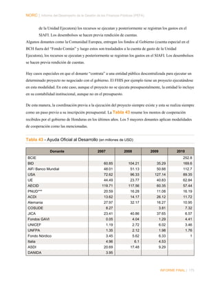NORC │ Informe del Desempeño de la Gestión de las Finanzas Públicas (PEFA)
de la Unidad Ejecutora) los recursos se ejecutan y posteriormente se registran los gastos en el
SIAFI. Los desembolsos se hacen previa rendición de cuentas.
Algunos donantes como la Comunidad Europea, entregan los fondos al Gobierno (cuenta especial en el
BCH fuera del “Fondo Común” y luego estos son trasladados a la cuenta de gasto de la Unidad
Ejecutora), los recursos se ejecutan y posteriormente se registran los gastos en el SIAFI. Los desembolsos
se hacen previa rendición de cuentas.
Hay casos especiales en que el donante “contrata” a una entidad pública descentralizada para ejecutar un
determinado proyecto no negociado con el gobierno. El FHIS por ejemplo tiene un proyecto ejecutándose
en esta modalidad. En este caso, aunque el proyecto no se ejecuta presupuestalmente, la entidad lo incluye
en su contabilidad institucional, aunque no en el presupuesto.
De esta manera, la coordinación previa a la ejecución del proyecto siempre existe y esta se realiza siempre
como un paso previo a su inscripción presupuestal. La Tabla 43 resume los montos de cooperación
recibidos por el gobierno de Honduras en los últimos años. Los 5 mayores donantes aplican modalidades
de cooperación como las mencionadas.

Tabla 43 - Ayuda Oficial al Desarrollo (en millones de USD)
Donante

2007

2008

2009

2010

BCIE

252.8

BID

60.85

104.21

35.29

169.6

AIF/ Banco Mundial

48.01

51.13

50.88

112.7

USA

72.62

96.33

127.14

89.35

UE

44.49

23.77

40.83

62.84

119.71

117.56

60.35

57.44

PNUD***

20.59

16.28

11.08

16.19

ACDI

13.62

14.17

26.12

11.72

Alemania

27.97

32.17

16.27

10.95

COSUDE

8.27

3.81

7.32

AECID

JICA

23.41

40.86

37.65

6.57

Fondos GAVI

0.05

4.04

1.29

4.41

UNICEF

1.19

2.72

6.02

3.46

UNFPA

1.35

2.12

1.98

1.76

Fondo Nórdico

3.45

5.62

6.33

1

Italia

4.96

6.1

4.53

ASDI

20.69

17.48

9.29

DANIDA

3.95

INFORME FINAL | 175

 