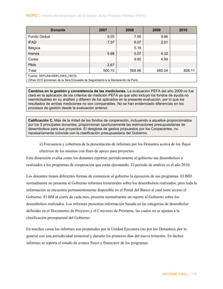 NORC │ Informe del Desempeño de la Gestión de las Finanzas Públicas (PEFA)

Donante

2007

2008

2009

2010

Fondo Global

9.05

7.95

9.86

IFAD

7.37

6.07

2.01

Bélgica
Irlanda

5.16
5.88

5.07

4.32

9.85

4.99

568.66

460.04

Corea
PMA

2.67

Total

500.15

808.11

Fuente: SEPLAN-AIDFLOWS_OECD
Cifras 2010 provienen de la 3era Encuesta de Seguimiento a la Declaración de Paris

Cambios en la gestión y consistencia de las mediciones. La evaluación PEFA del año 2009 no fue
clara en la aplicación de los criterios de medición PEFA ya que sólo incluyó los fondos de ayuda no
reembolsables en su análisis y difieren de los aplicados en la presente evaluación, por lo que los
resultados de ambas mediciones no son comparables. No se han evidenciado diferencias en los
procesos de gestión desde la evaluación anterior.

Calificación C. Más de la mitad de los fondos de cooperación, incluyendo a aquellos proporcionados
por los 5 principales donantes, proporcionan oportunamente las estimaciones presupuestarias de
desembolsos para sus proyectos. El desglose de gastos propuestos por los Cooperantes, no
necesariamente coincide con la clasificación presupuestaria del Gobierno.

ii) Frecuencia y cobertura de la presentación de informes por los Donantes acerca de los flujos
efectivos de los mismos con fines de apoyo para proyectos
Esta dimensión evalúa como los donantes reportan periódicamente al gobierno sus desembolsos a
realizados a los programas de cooperación que están ejecutando. El periodo de análisis es el año 2010.
Los donantes tienen diferentes formas de comunicar al gobierno la ejecución de sus programas. El BID
normalmente no presenta al Gobierno informes trimestrales sobre los desembolsos realizados, pero toda la
información se encuentra permanentemente disponible en el Portal del Banco al cual tiene acceso el
Gobierno. El BM al cierre de cada mes, presenta normalmente un reporte al Gobierno sobre los
desembolsos realizados. Los informes presentan información basada en las categorías de desembolso
definidas en el Documento de Proyecto y el Convenio de Préstamo, las cuales no se ajustan a la
clasificación presupuestal del Gobierno.
En muchos casos los informes son preparados por la Unidad Ejecutora (no por los Donantes), por lo
general con una periodicidad trimestral y durante los primeros días del nuevo trimestre. En dichos
informes se reporta el estado de avance físico y financiero de los programas.

INFORME FINAL | 176

 