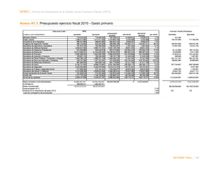 NORC │ Informe del Desempeño de la Gestión de las Finanzas Públicas (PEFA)

Anexo A1.3 Presupuesto ejercicio fiscal 2010 - Gasto primario

INFORME FINAL | 185

 