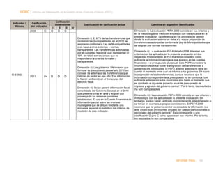 NORC │ Informe del Desempeño de la Gestión de las Finanzas Públicas (PEFA)

Indicador /
Método

Calificación
del indicador
2009

C

Calificación
dimensiones
I
II
III
IV

C

C

Justificación de calificación actual

C
Dimensión i): El 87% de las transferencias que
recibieron las municipalidades en el 2010 se
asignaron conforme la Ley de Municipalidades
o en base a otros sistemas y normas
transparentes. Las transferencias autorizadas
por el Congreso Nacional (que representan el
13% del total) son las únicas que no
respondieron a criterios formales y
transparentes.

ID-8 (M2)

2011

D+

B

D

D

Dimensión ii): Los gobiernos SN tuvieron que
formular su presupuesto para el año 2010 sin
conocer de antemano las transferencias que
habrían de recibir en ese año. Esa información
la fueron recibiendo en el transcurso del
ejercicio fiscal.
Dimensión iii): No se generó información fiscal
consolidada del Gobierno General en el 2010
que presente cifras ex ante y ex post que
provenga de los sistemas contables
establecidos. El uso en la Cuenta Financiera de
información parcial sobre las finanzas
municipales que se obtuvo mediante una
encuesta especial no satisface los criterios de
medición de este indicador.

Cambios en la gestión identificados
Dimensión i): La evaluación PEFA 2009 coincide en sus criterios y
en la metodología de medición empleada con los aplicados en la
presente evaluación. La diferencia en los procesos de gestión
desde la evaluación anterior se debe a la mayor proporción de
transferencias autorizadas conforme la Ley de Municipalidades que
se asignan por normas transparentes.
Dimensión ii): La evaluación PEFA del año 2008 difiere en sus
criterios con los aplicados en la presente evaluación en dos
respectos. Primeramente, el PEFA anterior considera como
suficiente la información agregada que aparece en las cuentas
financieras y el presupuesto plurianual. Este PEFA considera la
información detallada sobre la asignación de transferencias a
gobiernos SN individuales. El PEFA anterior además no tiene en
cuenta el momento en el cual se informa a los gobiernos SN sobre
la asignación de las transferencias, aunque reconoce que la
información correspondiente al presupuesto no se comunica “con
suficiente anticipación a los municipios sino hasta el momento que
es aprobado el siguiente proyecto anual de presupuesto de
ingresos y egresos del gobierno central.” Por lo tanto, los resultados

no son comparables
Dimensión iii):. La evaluación PEFA 2009 coincide en sus criterios y
metodología con los aplicados en la presente evaluación. Sin
embargo, parece haber calificado incorrectamente esta dimensión si
se toman en cuenta sus propias conclusiones. El PEFA 2009
reconoce que “el gobierno central no consolida la información (exante y/o ex-post) en informes anuales por categorías funcionales o
sectoriales del gobierno general.” Esto corresponde a una
clasificación D y no C como aparece en ese informe. Por lo tanto,
los resultados no son comparables

INFORME FINAL | 188

 