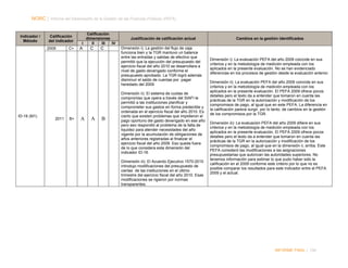 NORC │ Informe del Desempeño de la Gestión de las Finanzas Públicas (PEFA)

Indicador /
Método

Calificación
del indicador
2009

ID-16 (M1)

2011

C+

B+

Calificación
dimensiones
I
II
III
IV

A

A

C

A

C

B

Justificación de calificación actual
Dimensión i): La gestión del flujo de caja
funciona bien y la TGR mantuvo un balance
entre las entradas y salidas de efectivo que
permitió que la ejecución del presupuesto del
ejercicio fiscal del año 2010 se desarrollara a
nivel de gasto devengado conforme el
presupuesto aprobado. La TGR logró además
disminuir el saldo de cuentas por pagar
heredado del 2009
Dimensión ii): El sistema de cuotas de
compromiso que opera a través del SIAFI le
permitió a las instituciones planificar y
comprometer sus gastos en forma predecible y
ordenada en el ejercicio fiscal del año 2010. Es
cierto que existen problemas que impidieron el
pago oportuno del gasto devengado en ese año
pero eso respondió al problema de la falta de
liquidez para atender necesidades del año
vigente por la acumulación de obligaciones de
años anteriores registradas al finalizar el
ejercicio fiscal del año 2009. Eso queda fuera
de lo que considera esta dimensión del
indicador ID-16.
Dimensión iii): El Acuerdo Ejecutivo 1570-2010
introdujo modificaciones del presupuesto de
ciertas de las instituciones en el último
trimestre del ejercicio fiscal del año 2010. Esas
modificaciones se rigieron por normas
transparentes.

Cambios en la gestión identificados

Dimensión i): La evaluación PEFA del año 2009 coincide en sus
criterios y en la metodología de medición empleada con los
aplicados en la presente evaluación. No se han evidenciado
diferencias en los procesos de gestión desde la evaluación anterior.
Dimensión ii): La evaluación PEFA del año 2009 coincide en sus
criterios y en la metodología de medición empleada con los
aplicados en la presente evaluación. El PEFA 2009 ofrece pocos
detalles pero el texto da a entender que tomaron en cuenta las
prácticas de la TGR en la autorización y modificación de los
compromisos de pago, al igual que en este PEFA. La diferencia en
la calificación parece surgir, por lo tanto, de cambios en la gestión
de los compromisos por la TGR.
Dimensión iii): La evaluación PEFA del año 2009 difiere en sus
criterios y en la metodología de medición empleada con los
aplicados en la presente evaluación. El PEFA 2009 ofrece pocos
detalles pero el texto da a entender que tomaron en cuenta las
prácticas de la TGR en la autorización y modificación de los
compromisos de pago, al igual que en la dimensión ii, arriba. Este
PEFA consideró las modificaciones a las asignaciones
presupuestarias que autorizan las autoridades superiores. No
tenemos información para estimar lo que pudo haber sido la
calificación en el 2009 conforme este criterio por lo que no es
posible comparar los resultados para este indicador entre el PEFA
2009 y el actual.

INFORME FINAL | 194

 