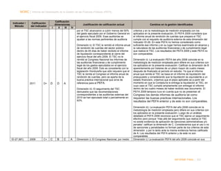 NORC │ Informe del Desempeño de la Gestión de las Finanzas Públicas (PEFA)

Indicador /
Método

Calificación
del indicador

Calificación
dimensiones
I
II
III
IV

D+

D

D

Cambios en la gestión identificados

por el TSC alcanzaron a cubrir menos del 50%
del gasto ejecutado por el Gobierno General en
el ejercicio fiscal 2009. Esas auditorías se
ajustan a las normas pertinentes de auditoría

2011

Justificación de calificación actual

criterios y en la metodología de medición empleada con los
aplicados en la presente evaluación. El PEFA 2009 considera que
el informe anual de rendición de cuentas que prepara el TSC
cumple con el requisito de auditoría externa de esta dimensión del
indicador ID-26. En este PEFA no hemos considerado como
suficiente ese informe y en su lugar hemos examinado en alcance y
la naturaleza de las auditorías financieras y de cumplimiento legal
que realiza el TSC. Los resultados del PEFA 2009 y este PEFA no
son comparables.

Dimensión ii): El TSC le remitió el informe anual
de rendición de cuentas del sector público
dentro de 45 días de haber recibido el informe
de liquidación correspondiente al cierre del
ejercicio fiscal del año 2009. El TSC no le
remitió al Congreso Nacional los informes de
las auditorías financieras y de cumplimiento
legal de los gastos ejecutados en el ejercicio
fiscal del año 2009. Esto es consistente con la
legislación Hondureña que sólo requiere que el
TSC le remita al Congreso el informe anual de
rendición de cuentas, pero se aparta de la
buena práctica internacional que sirve de
referencia para el PEFA.

A

Dimensión ii): La evaluación PEFA del año 2008 coincide en la
metodología de medición empleada pero difiere en sus criterios con
los aplicados en la presente evaluación. Califican la dimensión de B
aparentemente por tratarse de un plazo mayor de cuatro meses
después de finalizado el período en estudio. Ya que el informe
anual que remite el TSC se basa en el informe de liquidación del
presupuesto y considerando que la liquidación es equivalente a un
estado financiero, creemos que el plazo aplicable es a partir del
momento en que la Contaduría le entrega la liquidación al TSC, en
cuyo caso el TSC cumplió ampliamente con entregar el informe
dentro de los cuatro meses de haber recibido ese documento. El
PEFA 2009 tampoco tuvo en cuenta que no se presentan al

Dimensión iii): El seguimiento del TSC
demuestra que las recomendaciones
correspondientes a las auditorías externas del
2010 se han ejecutado total o parcialmente en
93%.

ID-27 (M1)

2009

C+

C

B

C

A

Congreso los demás informes de auditoría tal como
requieren las buenas practicas internacionales. Los
resultados del PEFA anterior y de este no son comparables.

Dimensión i): El Congreso Nacional, por medio

Dimensión iii): La evaluación PEFA del año 2008 coincide en la
metodología de medición empleada pero difiere en sus criterios con
los aplicados en la presente evaluación. Luego de un análisis
detallado el PEFA 2008 reconoce que el TSC ejerce un seguimiento
efectivo pero porque “más allá del seguimiento que realiza el TSC
no existe evidencia de aplicación de sanciones administrativas y/o
penales” califican la dimensión de C. Consideramos que el uso o no
de sanciones y penalidades no forman parte de los criterios de esta
dimensión y por lo tanto ante la misma evidencia hemos calificado
de A. Los resultados del PEFA anterior y de este no son
comparables.
Dimensión i): La evaluación PEFA del año 2009 coincide en sus

INFORME FINAL | 202

 