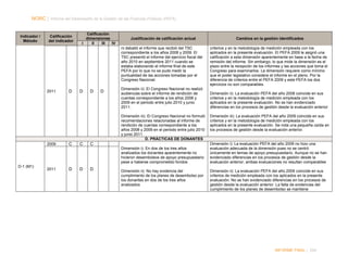 NORC │ Informe del Desempeño de la Gestión de las Finanzas Públicas (PEFA)

Indicador /
Método

Calificación
del indicador

Calificación
dimensiones
I
II
III
IV

Justificación de calificación actual
ni debatió el informe que recibió del TSC
correspondiente a los años 2008 y 2009. El
TSC presentó el informe del ejercicio fiscal del
año 2010 en septiembre 2011 cuando se
estaba elaborando el informe final de este
PEFA por lo que no se pudo medir la
puntualidad de las acciones tomadas por el
Congreso Nacional.

2011

D

D

D

D

Dimensión ii): El Congreso Nacional no realizó
audiencias sobre el informe de rendición de
cuentas correspondiente a los años 2008 y
2009 en el periodo entre julio 2010 y junio
2011.
Dimensión iii): El Congreso Nacional no formuló
recomendaciones relacionadas al informe de
rendición de cuentas correspondiente a los
años 2008 y 2009 en el periodo entre julio 2010
y junio 2011
D. PRÁCTICAS DE DONANTES

2009

C

C

C
Dimensión i): En dos de los tres años
analizados los donantes aparentemente no
hicieron desembolsos de apoyo presupuestario
pese a haberse comprometido fondos

D-1 (M1)

2011

D

D

D

Dimensión ii): No hay evidencia del
cumplimiento de los planes de desembolso por
los donantes en dos de los tres años
analizados

Cambios en la gestión identificados
criterios y en la metodología de medición empleada con los
aplicados en la presente evaluación. El PEFA 2009 le asignó una
calificación a esta dimensión aparentemente en base a la fecha de
remisión del informe. Sin embargo, lo que mide la dimensión es el
plazo entre la recepción de los informes y las acciones que toma el
Congreso para examinarlos. La dimensión requiere como mínimo
que el poder legislativo considere el informe en el pleno. Por la
diferencia de criterios entre el PEFA 2009 y este PEFA los dos
ejercicios no son comparables.
Dimensión ii): La evaluación PEFA del año 2008 coincide en sus
criterios y en la metodología de medición empleada con los
aplicados en la presente evaluación. No se han evidenciado
diferencias en los procesos de gestión desde la evaluación anterior
Dimensión iii): La evaluación PEFA del año 2009 coincide en sus
criterios y en la metodología de medición empleada con los
aplicados en la presente evaluación. Se nota una pequeña caída en
los procesos de gestión desde la evaluación anterior.

Dimensión i): La evaluación PEFA del año 2009 no hizo una
evaluación adecuada de la dimensión pues no se centró
únicamente en temas de apoyo presupuestario. Aunque no se han
evidenciado diferencias en los procesos de gestión desde la
evaluación anterior, ambas evaluaciones no resultan comparables
Dimensión ii): La evaluación PEFA del año 2009 coincide en sus
criterios de medición empleada con los aplicados en la presente
evaluación. No se han evidenciado diferencias en los procesos de
gestión desde la evaluación anterior. La falta de evidencias del
cumplimiento de los planes de desembolso se mantiene

INFORME FINAL | 204

 