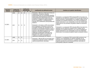 NORC │ Informe del Desempeño de la Gestión de las Finanzas Públicas (PEFA)

Indicador /
Método

Calificación
del indicador
2009

D-2 (M1)

2011

2009
D-3 (M1)

2011

D

C

D
C

Calificación
dimensiones
I
II
III
IV

D

C

D

C

Justificación de calificación actual
Dimensión i): Más de la mitad de los fondos de
cooperación, incluyendo a aquellos
proporcionados por los 5 principales donantes,
proporcionan oportunamente las estimaciones
presupuestarias de desembolsos para sus
proyectos. El desglose de gastos propuestos
por los Cooperantes, no necesariamente
coincide con la clasificación presupuestaria del
Gobierno
Dimensión ii): Al menos un 50% de los fondos
de la cooperación (incluyendo a los de los 5
principales donantes) son reportados por los
donantes con periodicidad trimestral o menor y
durante el mes siguiente al periodo reportado,
estando la información basada en las
categorías de desembolso definidas en el
Documento de Proyecto y el Convenio de
Préstamo, las cuales no se ajustan a la
clasificación presupuestal del Gobierno

D
C

Dimensión i): Más del 50% de los fondos de la
cooperación se ejecutan parcial o totalmente
usando procedimientos nacionales

Cambios en la gestión identificados

Dimensión i): La evaluación PEFA del año 2009 no fue clara en la
aplicación de los criterios de medición PEFA ya que sólo incluyó los
fondos de ayuda no reembolsables en su análisis y difieren de los
aplicados en la presente evaluación, por lo que los resultados de
ambas mediciones no son comparables. No se han evidenciado

diferencias en los procesos de gestión desde la evaluación
anterior
Dimensión ii): La evaluación PEFA del año 2009 no fue clara en la
aplicación de los criterios de medición PEFA y difieren de los
aplicados en la presente evaluación, por lo que los resultados de
ambas mediciones no son comparables. No se han evidenciado
diferencias en los procesos de gestión desde la evaluación anterior

Dimensión i): La evaluación PEFA del año 2009 coincide en sus
criterios y en la metodología de medición empleada con los
aplicados en la presente evaluación. La gestión actual plantea
mayores opciones al uso de los procedimientos nacionales en
forma parcial o total por lo donantes

INFORME FINAL | 205

 