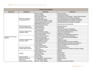 NORC │ Informe del Desempeño de la Gestión de las Finanzas Públicas (PEFA)

Personas Entrevistadas
Institución

Institución

Dirección General de
Presupuesto (DGP)

Dirección General de
Inversión Pública (DGIP)
Tesorería General de la
República (TGR)

Secretaría de Finanzas
(SEFIN)
Contaduría General de la
República (CGR)

Dirección General de
Crédito Público (DGCP)

ONCAE
Auditoría Interna
Dirección General de
Instituciones
Descentralizadas (DGID)

Institución
Roberto Zúñiga
José Luis Ortega
Sindi Sánchez Pineda
Elsa Rosa Lagos
Jorge Alexander Fiallos
Francisco Javier Mendoza Tabora
Ligia Georgina Sánchez Cordero
Estela María Godoy Licona
Karol Lizeth Lagos Zeron
Jackeline Molina
Melvin Maldonado
Francisco Cerrato
Linda Rodríguez
Maria del Carmen Zelaya
Vilma Urania Gutiérrez Flores
Lesly Verónica Erazo
José Luis Romero Nolasco
Ángel Josué Moncada
Lourdes Margarita Martínez
Nadya Alejandra Ferrero
Lorena García de León
Gloria García Fortín
Lori Flemming
Orfidia Isabel Pastora
Gloria Canales de Castro
Jorge Cruz
Yaninn Martínez
Héctor Martin Cerrato
Verónica Bueso
Dea Nadine Quan
Erwin Zelaya
Ricardo Zelaya
Ing. Rigoberto A. Romero Flores
Lic. Juan Carlos Zelaya
Elmer E. Castro Vázquez

Institución
Director General
Sub-Director General
Sub-Director de Presupuesto – Sector Descentralizado
Jefe Departamento de Análisis de Egresos
Sub Jefe Departamento de Análisis de Egresos
Subjefe Departamento de Análisis de Ingresos
Jefe Departamento de Análisis de Ingresos
Departamento de Estadísticas
Directora General
Sub-Director
Tesorero General de la República
Sub-Tesorero General de la República
Jefe de Conciliación Bancaria
Analista de Conciliación
Departamento Programación Financiera
Contador General de la República
Sub- Contador General de la República
Supervisor
Analista Contable
Jefe Departamento Procesos Contables
Jefe Departamento Normas y Procedimientos
Asesor del Departamento del Tesoro US
Director General
Sub-Director General
Jefe Departamento de Gestión de Deuda y Riesgo
Analista
Director
Sub-Directora
Asesor legal
Honducompras
Auditor Interno
Director General
Director
Analista de Empresas Públicas

INFORME FINAL | 215

 