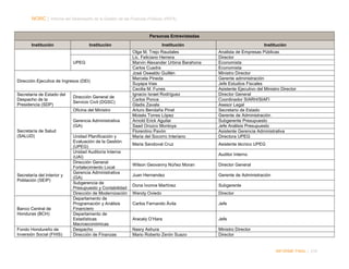 NORC │ Informe del Desempeño de la Gestión de las Finanzas Públicas (PEFA)

Personas Entrevistadas
Institución

Institución

UPEG

Dirección Ejecutiva de Ingresos (DEI)
Secretaría de Estado del
Despacho de la
Presidencia (SDP)

Dirección General de
Servicio Civil (DGSC)
Oficina del Ministro
Gerencia Administrativa
(GA)

Secretaría de Salud
(SALUD)

Secretaría del Interior y
Población (SEIP)

Banco Central de
Honduras (BCH)

Fondo Hondureño de
Inversión Social (FHIS)

Unidad Planificación y
Evaluación de la Gestión
(UPEG)
Unidad Auditoría Interna
(UAI)
Dirección General
Fortalecimiento Local
Gerencia Administrativa
(GA)
Subgerencia de
Presupuesto y Contabilidad
Dirección de Modernización
Departamento de
Programación y Análisis
Financiero
Departamento de
Estadísticas
Macroeconómicas
Despacho
Dirección de Finanzas

Institución

Institución

Olga M. Trejo Raudales
Lic. Feliciano Herrera
Marvin Alexander Urbina Barahona
Carlos Cuadra
José Oswaldo Guillén
Marcela Pineda
Suyapa Irias
Cecilia M. Funes
Ignacio Israel Rodríguez
Carlos Ponce
Gladis Zavala
Arturo Bendaña Pinel
Moisés Torres López
Arnold Erick Aguilar
Saad Orozco Montoya
Florentino Pavón
Maria del Socorro Interiano

Analista de Empresas Públicas
Director
Economista
Economista
Ministro Director
Gerente administración
Jefe Estudios Fiscales
Asistente Ejecutivo del Ministro Director
Director General
Coordinador SIARH/SIAFI
Asesor Legal
Secretario de Estado
Gerente de Administración
Subgerente Presupuesto
Jefe Análisis Presupuesto
Asistente Gerencia Administrativa
Directora UPEG

Maria Sandoval Cruz

Asistente técnico UPEG
Auditor Interno

Wilson Geovanny Núñez Moran

Director General

Juan Hernandez

Gerente de Administración

Dona Ivonne Martínez

Subgerente

Wendy Oviedo

Director

Carlos Fernando Ávila

Jefe

Aracely O’Hara

Jefe

Nasry Ashura
Mario Roberto Zerón Suazo

Ministro Director
Director

INFORME FINAL | 216

 