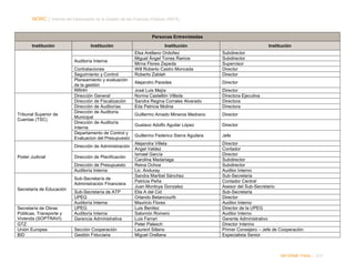 NORC │ Informe del Desempeño de la Gestión de las Finanzas Públicas (PEFA)

Personas Entrevistadas
Institución

Institución
Auditoría Interna

Tribunal Superior de
Cuentas (TSC)

Contrataciones
Seguimiento y Control
Planeamiento y evaluación
de la gestión
RRHH
Dirección General
Dirección de Fiscalización
Dirección de Auditorías
Dirección de Auditoría
Municipal
Dirección de Auditoría
Interna
Departamento de Control y
Evaluacion del Presupuesto
Dirección de Administración

Poder Judicial

Dirección de Planificación
Dirección de Presupuesto
Auditoría Interna
Sub-Secretaría de
Administración Financiera

Secretaría de Educación

Secretaría de Obras
Públicas, Transporte y
Vivienda (SOPTRAVI)
GTZ
Unión Europea
BID

Sub-Secretaría de ATP
UPEG
Auditoría Interna
UPEG
Auditoría Interna
Gerencia Administrativa
Sección Cooperación
Gestión Fiduciaria

Institución

Institución

Elsa Arellano Ordoñez
Miguel Ángel Torres Ramos
Mirna Flores Zepeda
Will Roberto Castro Moncada
Roberto Zablah

Subdirector
Subdirector
Supervisor
Director
Director

Alejandro Paredes

Director

José Luis Mejía
Norma Castellón Villeda
Sandra Regina Corrales Alvarado
Eda Patricia Molina

Director
Directora Ejecutiva
Directora
Directora

Guillermo Amado Mineros Medrano

Director

Gustavo Adolfo Aguilar López

Director

Guillermo Federico Sierra Aguilera

Jefe

Alejandra Villela
Angel Valdez
Ismael García
Carolina Madariaga
Reina Ochoa
Lic. Anduray
Sandra Maribel Sánchez
Patricia Peña
Juan Montoya Gonzalez
Elia A del Cid
Orlando Betancourth
Mauricio Flores
Luis Benitez
Salomón Romero
Luis Ferrari
Peter Palesch
Laurent Sillano
Miguel Orellana

Director
Contador
Director
Subdirector
Subdirector
Auditor Interno
Sub-Secretaria
Contador Central
Asesor del Sub-Secretario
Sub-Secretaria
Director
Auditor Interno
Director de la UPEG
Auditor Interno
Gerente Administrativo
Director Interino
Primer Consejero – Jefe de Cooperación
Especialista Senior

INFORME FINAL | 217

 