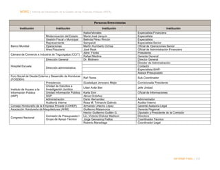 NORC │ Informe del Desempeño de la Gestión de las Finanzas Públicas (PEFA)

Personas Entrevistadas
Institución

Banco Mundial

Institución
Modernización del Estado
Gestión Fiscal y Municipal
Representante
Operaciones
Área Fiduciaria

Cámara de Comercio e Industria de Tegucigalpa (CCIT)
Dirección General
Hospital Escuela

Comisión de Presupuesto I
Grupo de Apoyo Técnico

Institución

Nalda Morales
María José Jarquín
Belinda Pérez Rincón
Sampaioli
Martin Humberto Ochoa
José Rezk
Aline Flores
Rafael Medina
Dr. Molinero

Especialista Financiera
Especialista
Especialista
Especialista Senior
Oficial de Operaciones Senior
Oficial de Administración Financiera
Presidente
Gerente General
Director General
Director de Administración
Contador
Especialista SIAFI
Asesor Presupuesto

Raf Flores

Sub-Coordinador

Guadalupe Jerezano Mejia

Comisionada Presidente

Lilian Avila Bier

Jefe Unidad

Karla Elvir
Abner Ordoñez
Dario Hernandez
Rosa M. Trimarchi Galindo
Armando Urtecho López
Guillermo Matamoros
Hector Guillermo Guillén G.
Lic. Victoria Chávez Madison
Jorge Geovanny Fiallos
Roberto Maradiaga

Oficial de Informaciones

Dirección administrativa

Foro Social de Deuda Externa y Desarrollo de Honduras
(FOSDEH)
Presidencia
Unidad de Estudios e
Investigación Jurídica
Instituto de Acceso a la
Unidad Información Pública
Información Pública
(IAIP)
SGP
Administración
Auditoría Interna
Consejo Hondureño de la Empresa Privada (COHEP)
Asociación Hondureña de Maquiladores (AHM)
Congreso Nacional

Institución

Administrador
Auditor Interno
Gerente Asesoría Legal
Gerente Regional
Diputado y Presidente de la Comisión
Directora
Coordinador Técnico
Coordinador Legal

INFORME FINAL | 218

 