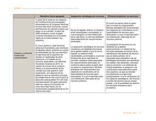 NORC │ Informe del Desempeño de la Gestión de las Finanzas Públicas (PEFA)

Disciplina fiscal agregada
A pesar de la caída en los ingresos,
las modificaciones al presupuesto
autorizadas por el Congreso Nacional
en esos tres años incorporan nuevas
estimaciones de ingresos propios que
luego no se cumplen. A partir del
2006 empieza a crecer el gasto
corriente impulsado por el aumento
rápido de la masa salarial y los
subsidios.

Certeza y control de
la ejecución
presupuestaria

El nuevo gobierno, está haciendo
esfuerzos importantes para mantener
la disciplina fiscal, teniendo en cuenta
las dificultades por las que atraviesa
la caja fiscal por la aparición de
deudas no registradas de años
anteriores y lo limitado de los
recursos disponibles. Las reformas
tributarias iniciadas en 2010, el
cambio de función de la auditoría
interna y el sinceramiento de las
cuentas que este gobierno está
propiciando, son algunos de los
pilares en que se soporta el proceso
de fortalecimiento del control sobre la
ejecución presupuestal. Por otro lado,
la programación del gasto parecería
estar aun ajena a la situación de
crisis de la caja fiscal y se ha
incrementado progresivamente en los
últimos tres años.

Asignación estratégica de recursos

No se ha logrado obtener un balance
entre necesidades y prioridades, lo
cual conjugado con las limitaciones
de la caja fiscal, no permite satisfacer
adecuadamente los requerimientos
sectoriales.
La asignación estratégica de recursos
constituye una debilidad importante
de la gestión debido a que no se ha
logrado un balance entre
necesidades y prioridades y a que las
limitaciones de la caja fiscal no
permiten satisfacer adecuadamente
los requerimientos sectoriales. El
control se ejerce sobre el gasto pero
no sobre su programación. Muchas
entidades han dimensionado sus
objetivos sin coordinarlos con la
disponibilidad de recursos para
alcanzarlos, lo cual no permite hacer
una distribución adecuada de los
recursos públicos.

Eficiente prestación de servicios

El control se ejerce sobre el gasto
pero no sobre su programación.
Muchas entidades han dimensionado
sus objetivos sin coordinarlos con la
disponibilidad de recursos para
alcanzarlos, lo cual no permite hacer
una distribución adecuada de los
recursos públicos.
La prestación de servicios es una
debilidad de la gestión
gubernamental. La calidad de los
servicios prestados es función de la
identificación del alcance del servicio
que se desea prestar, de la
capacidad para prestarlos y de las
estrategias sectoriales que identifican
los medios más eficientes y eficaces
para su provisión. Los sistemas de
control existentes no aseguran una
coordinación adecuada entre estos
tres aspectos, ya que se orientan
principalmente a la ejecución
presupuestaria, no a la verificación de
los aspectos estratégicos, del alcance
y limites del servicio que se piensa
prestar, y de la posibilidad de obtener
los recursos necesarios para
proveerlos.

INFORME FINAL | 221

 