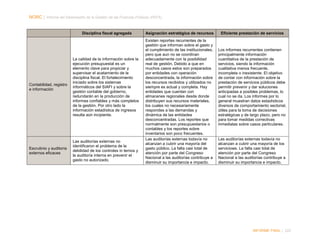 NORC │ Informe del Desempeño de la Gestión de las Finanzas Públicas (PEFA)

Disciplina fiscal agregada

Contabilidad, registro
e información

La calidad de la información sobre la
ejecución presupuestal es un
elemento clave para propiciar y
supervisar el acatamiento de la
disciplina fiscal. El fortalecimiento
iniciado sobre los sistemas
informáticos del SIAFI y sobre la
gestión contable del gobierno,
redundarán en la producción de
informes confiables y más completos
de la gestión. Por otro lado la
información estadística de ingresos
resulta aún incipiente.

Escrutinio y auditoría
externos eficaces

Las auditorías externas no
identificaron el problema de la
debilidad de los controles in ternos y
la auditoría interna en prevenir el
gasto no autorizado.

Asignación estratégica de recursos
Existen reportes recurrentes de la
gestión que informan sobre el gasto y
el cumplimiento de las institucionales,
pero que aun no se coordinan
adecuadamente con la posibilidad
real de gestión. Debido a que en
muchos casos estos son preparados
por entidades con operación
desconcentrada, la información sobre
los recursos recibidos y utilizados no
siempre es actual y completa. Hay
entidades que cuentan con
almacenes regionales desde donde
distribuyen sus recursos materiales,
los cuales no necesariamente
respondes a las demandas y
dinámica de las entidades
desconcentradas. Los reportes que
normalmente son presupuestarios o
contables y los reportes sobre
inventarios son poco frecuentes.
Las auditorías externas todavía no
alcanzan a cubrir una mayoría del
gasto público. La falta casi total de
atención por parte del Congreso
Nacional a las auditorías contribuye a
disminuir su importancia e impacto.

Eficiente prestación de servicios

Los informes recurrentes contienen
principalmente información
cuantitativa de la prestación de
servicios, siendo la información
cualitativa menos frecuente,
incompleta o inexistente. El objetivo
de contar con información sobre la
prestación de servicios públicos debe
permitir prevenir y dar soluciones
anticipadas a posibles problemas, lo
cual no se da. Los informes por lo
general muestran datos estadísticos
diversos de comportamiento sectorial,
útiles para la toma de decisiones
estratégicas y de largo plazo, pero no
para tomar medidas correctivas
inmediatas sobre casos particulares.

Las auditorías externas todavía no
alcanzan a cubrir una mayoría de los
serviciows. La falta casi total de
atención por parte del Congreso
Nacional a las auditorías contribuye a
disminuir su importancia e impacto.

INFORME FINAL | 222

 