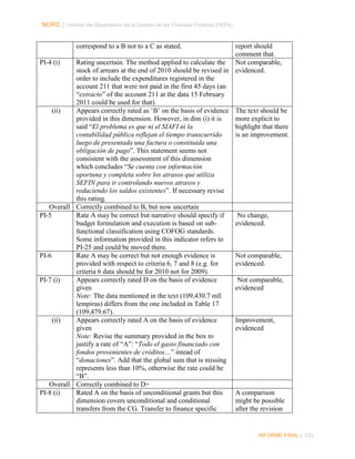 NORC │ Informe del Desempeño de la Gestión de las Finanzas Públicas (PEFA)

correspond to a B not to a C as stated.

report should
comment that.
PI-4 (i)
Rating uncertain. The method applied to calculate the Not comparable,
stock of arrears at the end of 2010 should be revised in evidenced.
order to include the expenditures registered in the
account 211 that were not paid in the first 45 days (an
“extracto” of the account 211 at the data 15 February
2011 could be used for that).
(ii)
Appears correctly rated as ‘B’ on the basis of evidence The text should be
provided in this dimension. However, in dim (i) it is
more explicit to
said “El problema es que ni el SIAFI ni la
highlight that there
contabilidad pública reflejan el tiempo transcurrido
is an improvement.
luego de presentada una factura o constituida una
obligación de pago”. This statement seems not
consistent with the assessment of this dimension
which concludes “Se cuenta con información
oportuna y completa sobre los atrasos que utiliza
SEFIN para ir controlando nuevos atrasos y
reduciendo los saldos existentes”. If necessary revise
this rating.
Overall Correctly combined to B, but now uncertain
PI-5
Rate A may be correct but narrative should specify if
No change,
budget formulation and execution is based on subevidenced.
functional classification using COFOG standards.
Some information provided in this indicator refers to
PI-25 and could be moved there.
PI-6
Rate A may be correct but not enough evidence is
Not comparable,
provided with respect to criteria 6, 7 and 8 (e.g. for
evidenced.
criteria 6 data should be for 2010 not for 2009).
PI-7 (i)
Appears correctly rated D on the basis of evidence
Not comparable,
given
evidenced
Note: The data mentioned in the text (109,430.7 mll
lempiras) differs from the one included in Table 17
(109,479.67).
(ii)
Appears correctly rated A on the basis of evidence
Improvement,
given
evidenced
Note: Revise the summary provided in the box to
justify a rate of “A”: “Todo el gasto financiado con
fondos provenientes de créditos…” intead of
“donaciones”. Add that the global sum that is missing
represents less than 10%, otherwise the rate could be
“B”.
Overall Correctly combined to D+
PI-8 (i)
Rated A on the basis of unconditional grants but this
A comparison
dimension covers unconditional and conditional
might be possible
transfers from the CG. Transfer to finance specific
after the revision

INFORME FINAL | 233

 