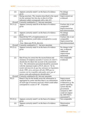 NORC │ Informe del Desempeño de la Gestión de las Finanzas Públicas (PEFA)

(ii)

Appears correctly rated C on the basis of evidence
given
(iii)
Rating uncertain. The situation described in the report
(in the summary box but also in dim (i) of this
indicator) rather corresponds with a rate of C.
Overall Correctly combined to C+ but now uncertain
PI-21 (i)
Appears correctly rated B on the basis of evidence
given

(ii)

Appears correctly rated C on the basis of evidence
given
(iii)
Rated B but 93% of implementation of
recommendations could rather correspond to a score
of A.
Note: Idem note PI-26, dim (iii)
Overall Correctly combined to C+ but now uncertain
PI-22 (i)
Appears correctly rated A on the basis of evidence
given

(ii)

Rate B may be correct but the reconciliation and
clearance of suspense accounts (“cuentas de orden”)
should also be taken into account in the assessment.
Note: The information presented should be consistent
with the statement made in PI-25, dim (i): “Se ha
tenido información de que hay anticipos no liquidados
desde 1999, otros anticipos del año 2009 que no
cuentan con los respaldos adecuados, pero que al
menos están adecuadamente identificados.”
Overall Correctly combined to B+ but now uncertain
PI-23
Rated A but for the health sector the information is
aggregated by center and thus there is no information
on each type of resource received, which could rather
correspond to a score of “B”. Uncertain

PI-24 (i)
(ii)

Appears correctly rated C on the basis of evidence
given
Appears correctly rated C on the basis of evidence
given

No change
evidenced
Improvement not
evidenced

Unclear why is not
comparable.
Improvement has
been demonstrated
No change
evidenced
Unclear why is not
comparable.
Improvement has
been demonstrated
No change in the
rate, evidenced.
Additional
improvement
mentioned.
Not comparable
evidenced

Improvement
could be better
evidenced (e.g. the
quarter reporting
system that the
government
initiated in 2007
could not impact
the 2009 PEFA
assessment?)
Not comparable
Deterioration
evidenced

INFORME FINAL | 237

 