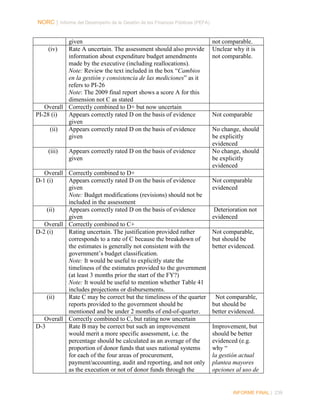 NORC │ Informe del Desempeño de la Gestión de las Finanzas Públicas (PEFA)

given
(iv)
Rate A uncertain. The assessment should also provide
information about expenditure budget amendments
made by the executive (including reallocations).
Note: Review the text included in the box “Cambios
en la gestión y consistencia de las mediciones” as it
refers to PI-26
Note: The 2009 final report shows a score A for this
dimension not C as stated
Overall Correctly combined to D+ but now uncertain
PI-28 (i)
Appears correctly rated D on the basis of evidence
given
(ii)
Appears correctly rated D on the basis of evidence
given
(iii)

Appears correctly rated D on the basis of evidence
given

Overall Correctly combined to D+
D-1 (i)
Appears correctly rated D on the basis of evidence
given
Note: Budget modifications (revisions) should not be
included in the assessment
(ii)
Appears correctly rated D on the basis of evidence
given
Overall Correctly combined to C+
D-2 (i)
Rating uncertain. The justification provided rather
corresponds to a rate of C because the breakdown of
the estimates is generally not consistent with the
government’s budget classification.
Note: It would be useful to explicitly state the
timeliness of the estimates provided to the government
(at least 3 months prior the start of the FY?)
Note: It would be useful to mention whether Table 41
includes projections or disbursements.
(ii)
Rate C may be correct but the timeliness of the quarter
reports provided to the government should be
mentioned and be under 2 months of end-of-quarter.
Overall Correctly combined to C, but rating now uncertain
D-3
Rate B may be correct but such an improvement
would merit a more specific assessment, i.e. the
percentage should be calculated as an average of the
proportion of donor funds that uses national systems
for each of the four areas of procurement,
payment/accounting, audit and reporting, and not only
as the execution or not of donor funds through the

not comparable.
Unclear why it is
not comparable.

Not comparable
No change, should
be explicitly
evidenced
No change, should
be explicitly
evidenced
Not comparable
evidenced

Deterioration not
evidenced
Not comparable,
but should be
better evidenced.

Not comparable,
but should be
better evidenced.
Improvement, but
should be better
evidenced (e.g.
why “
la gestión actual
plantea mayores
opciones al uso de

INFORME FINAL | 239

 