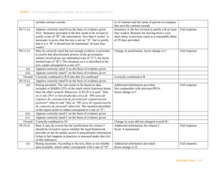 NORC │ Informe del Desempeño de la Gestión de las Finanzas Públicas (PEFA)
include contract awards.
PI-11 (i)

Appears correctly rated B on the basis of evidence given
Note: Summary provided in the box needs to be revised to
justify a rate of “B”: the information “less than 6 weeks” is
necessary to prove that the rate is not an “A”, but to justify
that it is a “B” it should also be mentioned “at least four
weeks”.
PI-13 (i)
May be correctly rated but not enough evidence is provided
to justify that discretionary powers of the government
entities involved are not substantial (rate of “C”), but fairly
limited (rate of “B”). The situation, as it is described in the
text, could correspond to a rate of C.
(ii)
Appears correctly rated A on the basis of evidence given
(iii)
Appears correctly rated C on the basis of evidence given
Overall Correctly combined to B if rate dim (ii) confirmed
PI-18 (i)
Appears correctly rated D on the basis of evidence given
(ii)
Rating uncertain. The rate seems to be based on data
included in SIARH (25% of the total) which functions better
than the other systems. Moreover, in PI-20 it is said: “Sólo
en el año 2011 se han producido cerca de 500 casos de
registros de contratación de personal por regularización
posterior” (dim (i) and “Más de 700 casos de regularización
de contratos de personal” (dim (iii). The situation described
in the report seems to rather correspond to a rate of “C”.
(iii)
Appears correctly rated C on the basis of evidence given
(iv)
Appears correctly rated C on the basis of evidence given
Overall Correctly combined to D+
PI-19 (i)
Rate A may be correct but the justification for criteria 5
should be revised to assess whether the legal framework
provides or not for public access to procurement information
(what in fact happens in practices is assessed under dim (iii)
of this indicator).
(ii)
Rating uncertain. According to the text, there is not reliable
data available, which rather corresponds with a rate of “D”.

nr of contract and the name of person or company
that won the contract award)
Summary in the box revised to justify a B (at least
four weeks). Reasons for moving from a very
short delay in previous years to a reasonable delay
of 29 days provided.

Change in justification. Score change to C

Full response

Full response

Correctly combined to B
Additional information provided.
Not comparable with previous PEFA.
Score change to C

Change in score did not changed overall D+
Additional information for criteria 5.
Score A maintained

Additional information provided.
Score change to D

Full response

Full response

Full response

INFORME FINAL | 247

 